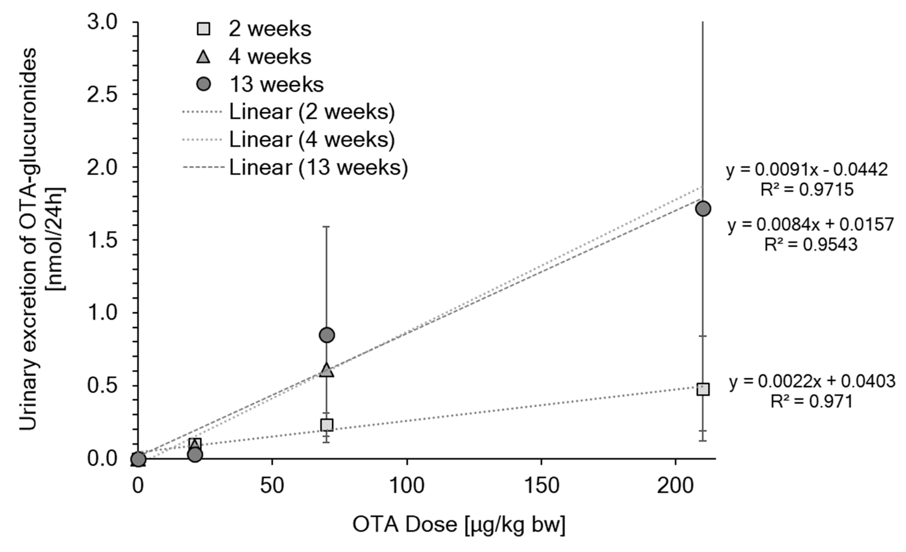 Toxins 13 00587 g003 550