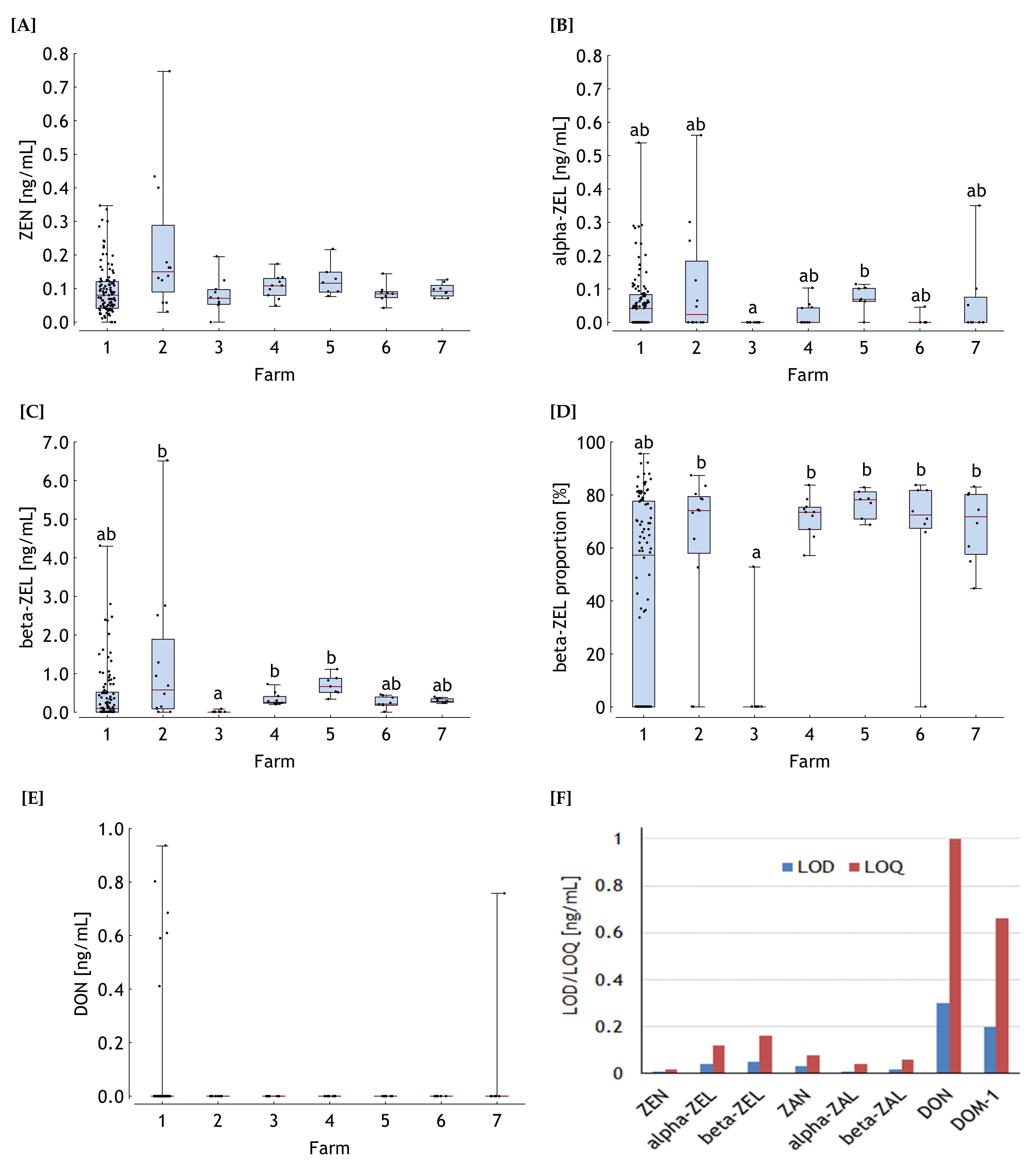 Toxins 13 00588 g001
