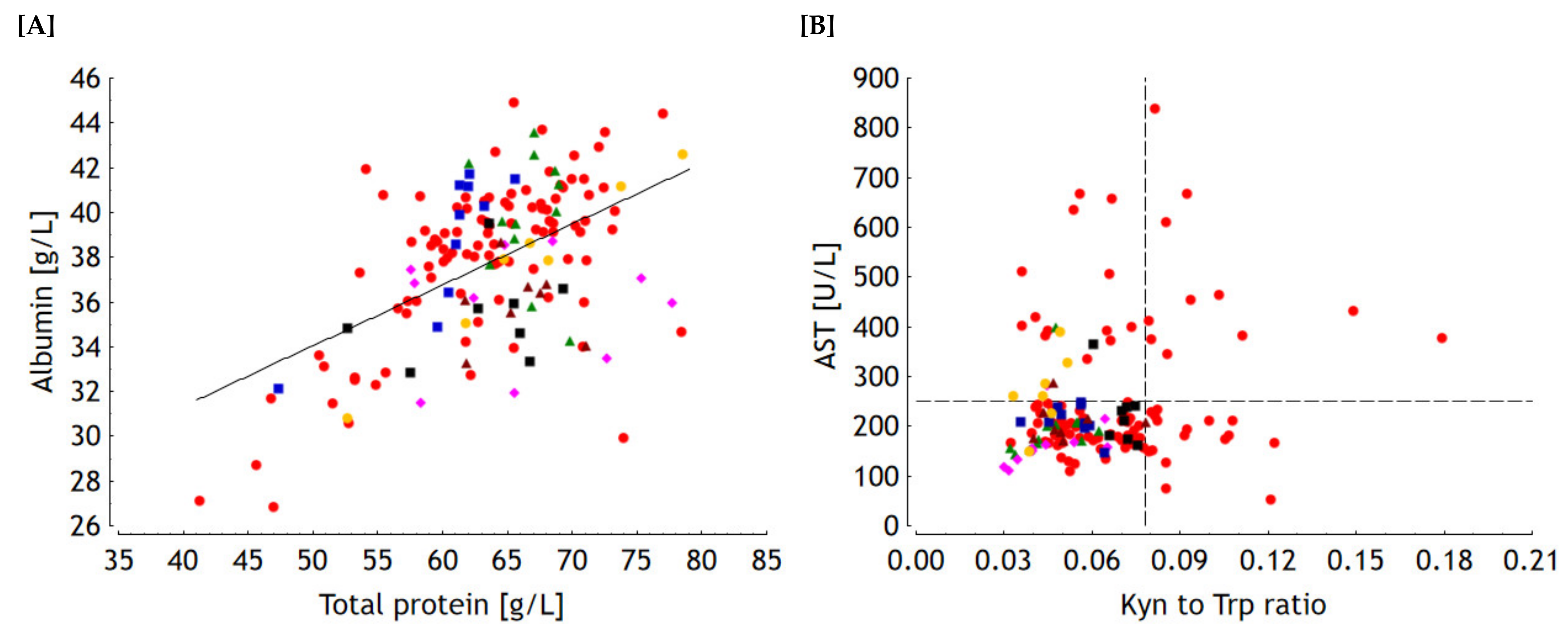 Toxins 13 00588 g003