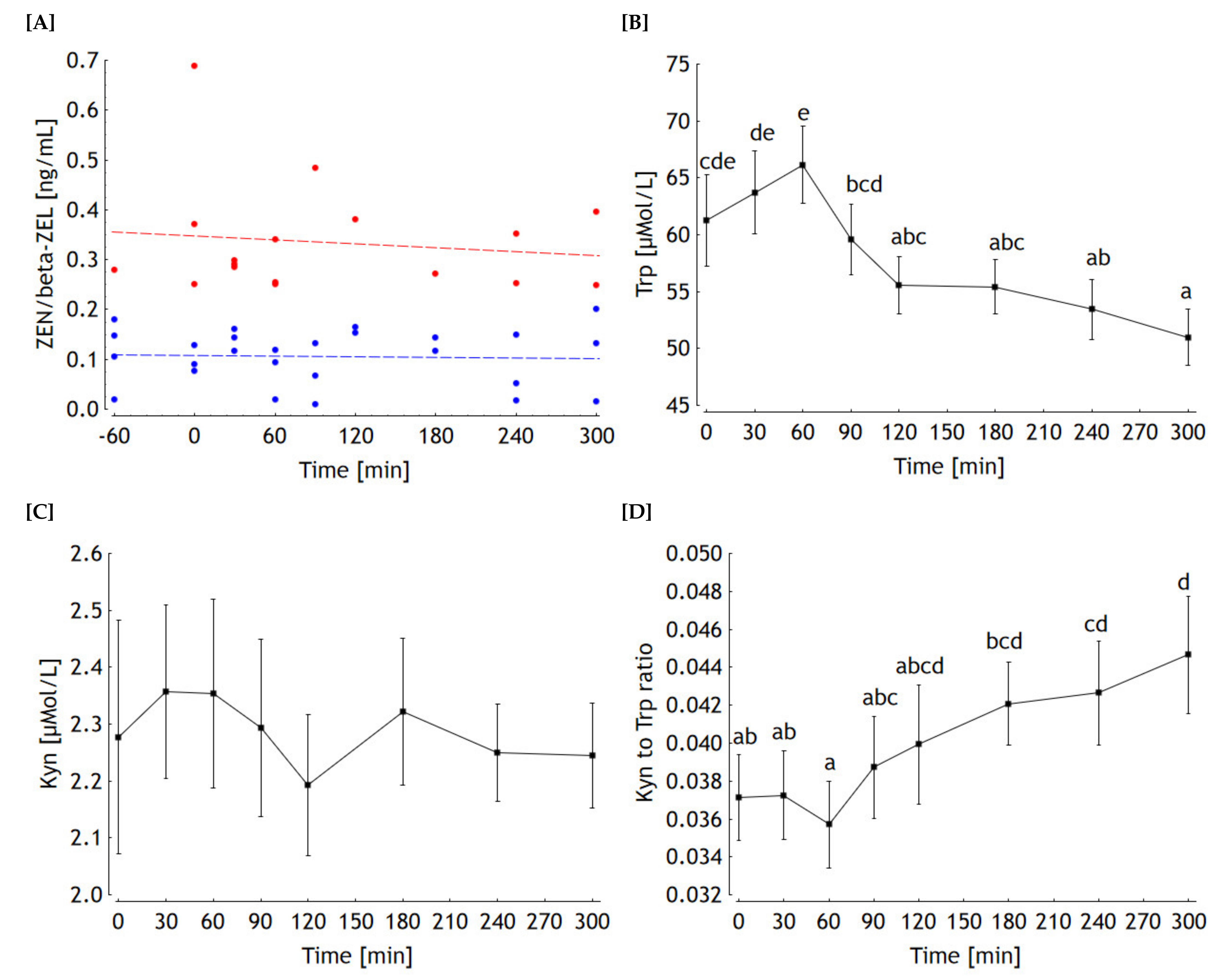 Toxins 13 00588 g005