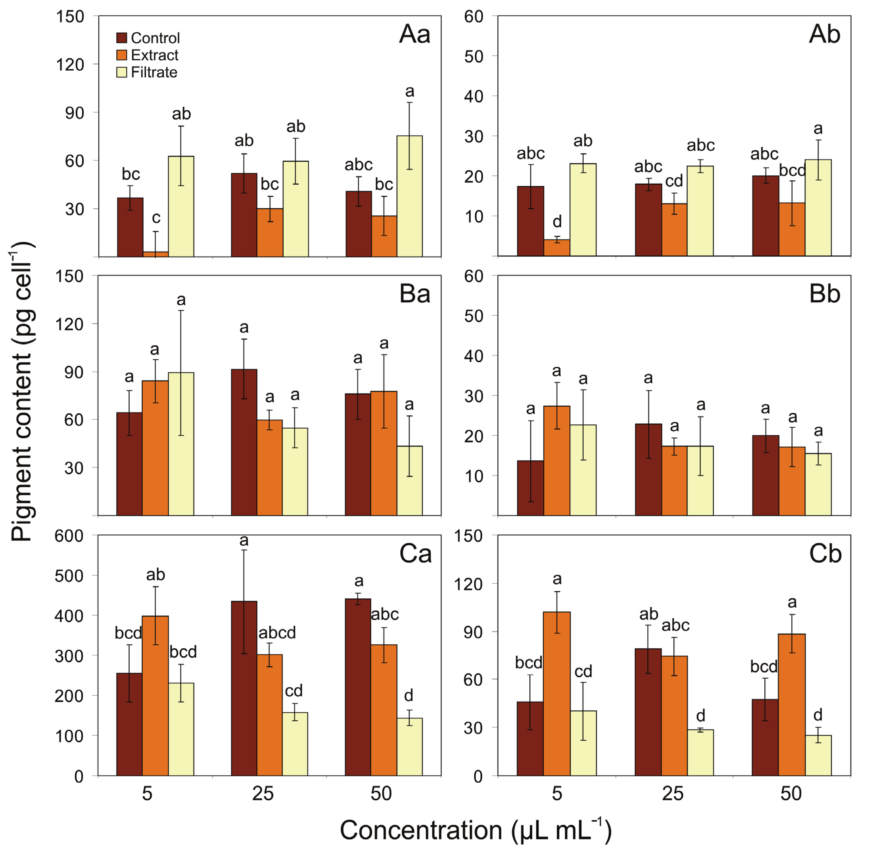 Toxins 13 00589 g002 550