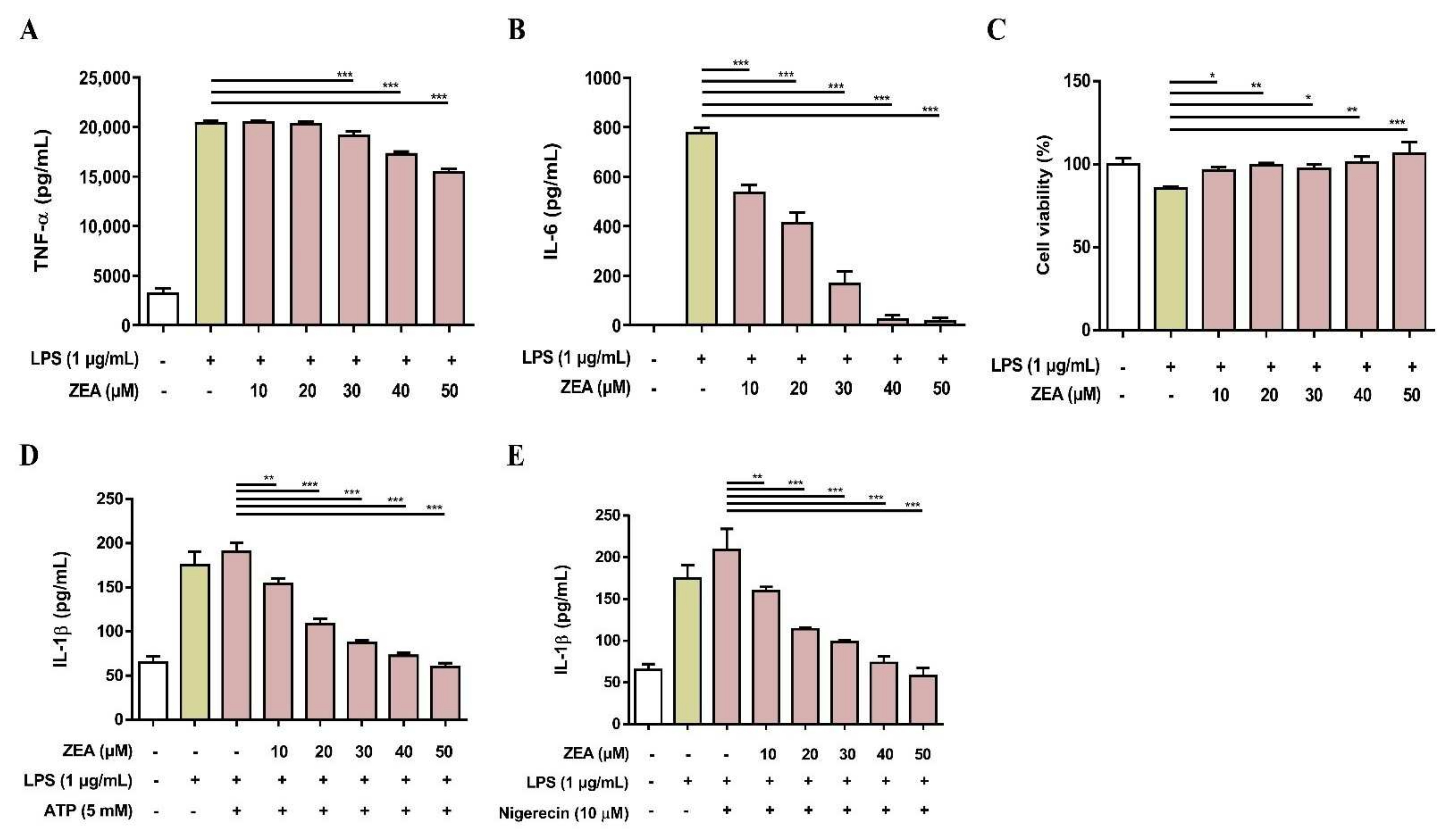 Toxins 13 00593 g006