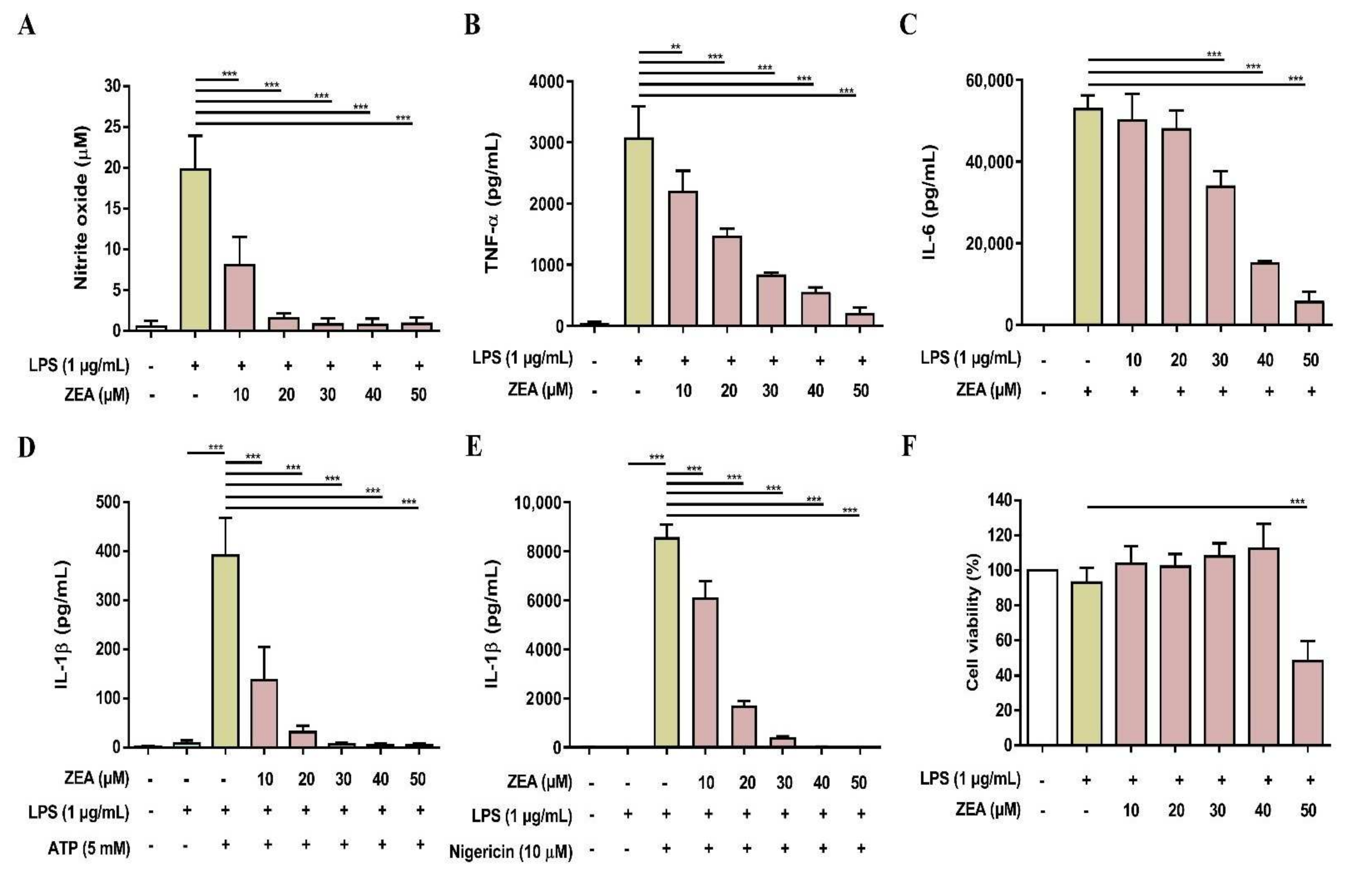 Toxins 13 00593 g007