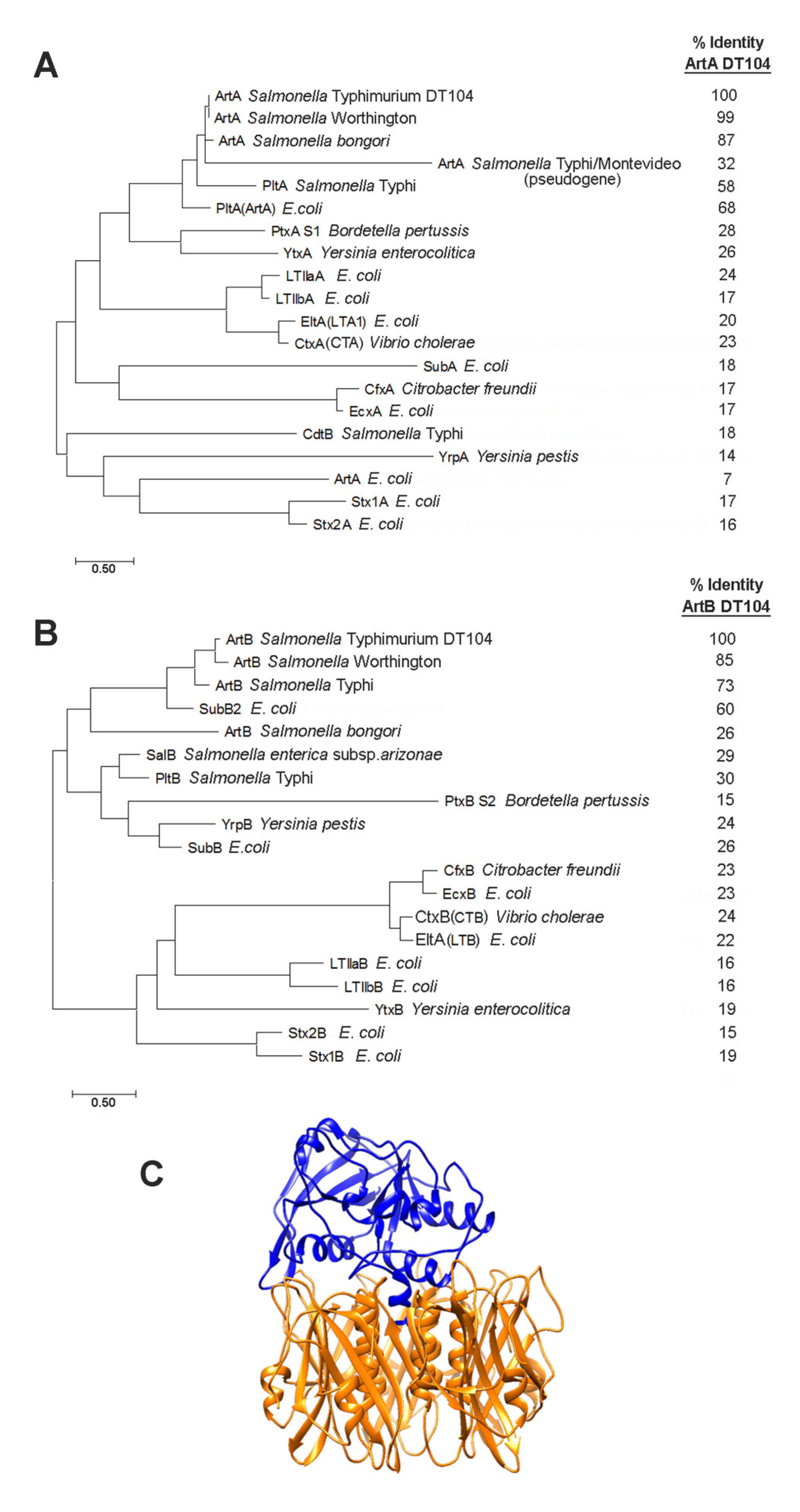 Toxins 13 00599 g001 550