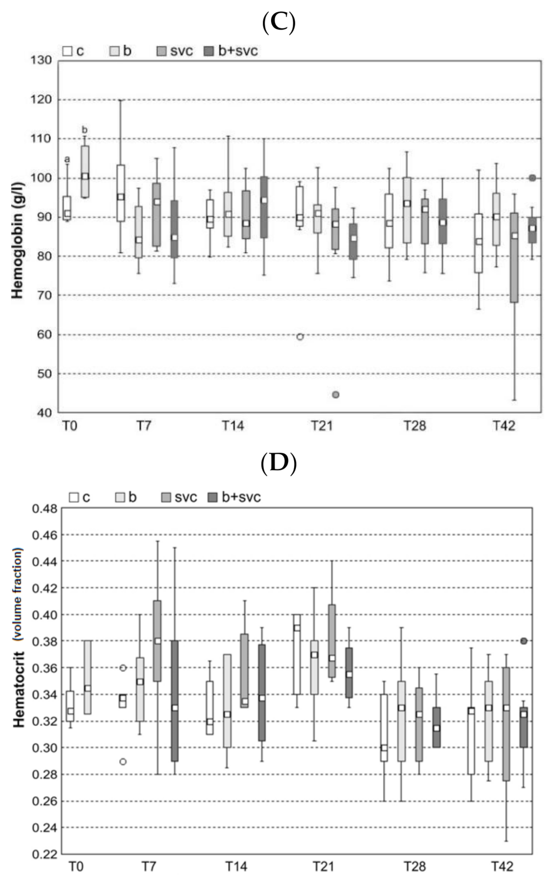 Toxins 13 00601 g001b