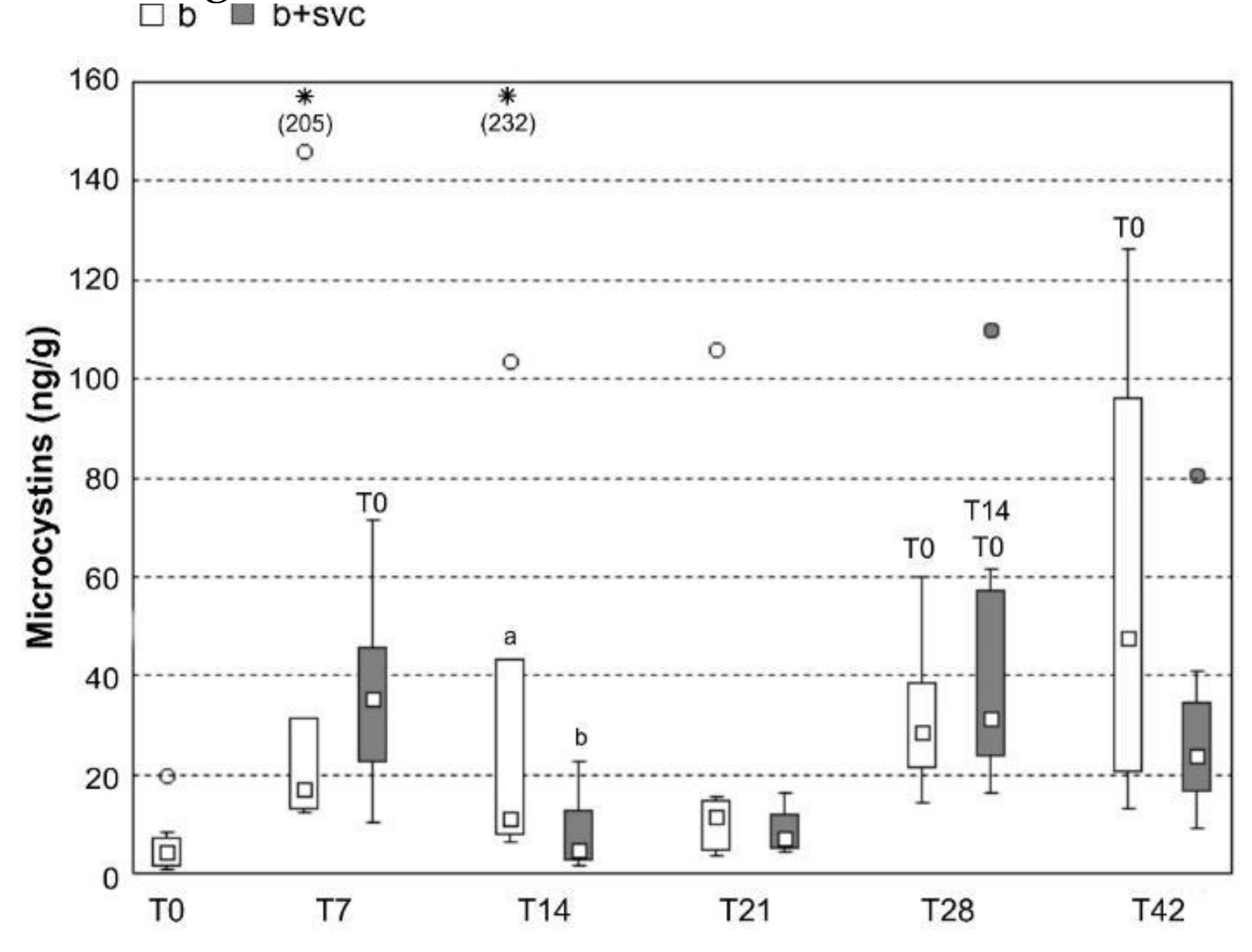 Toxins 13 00601 g006