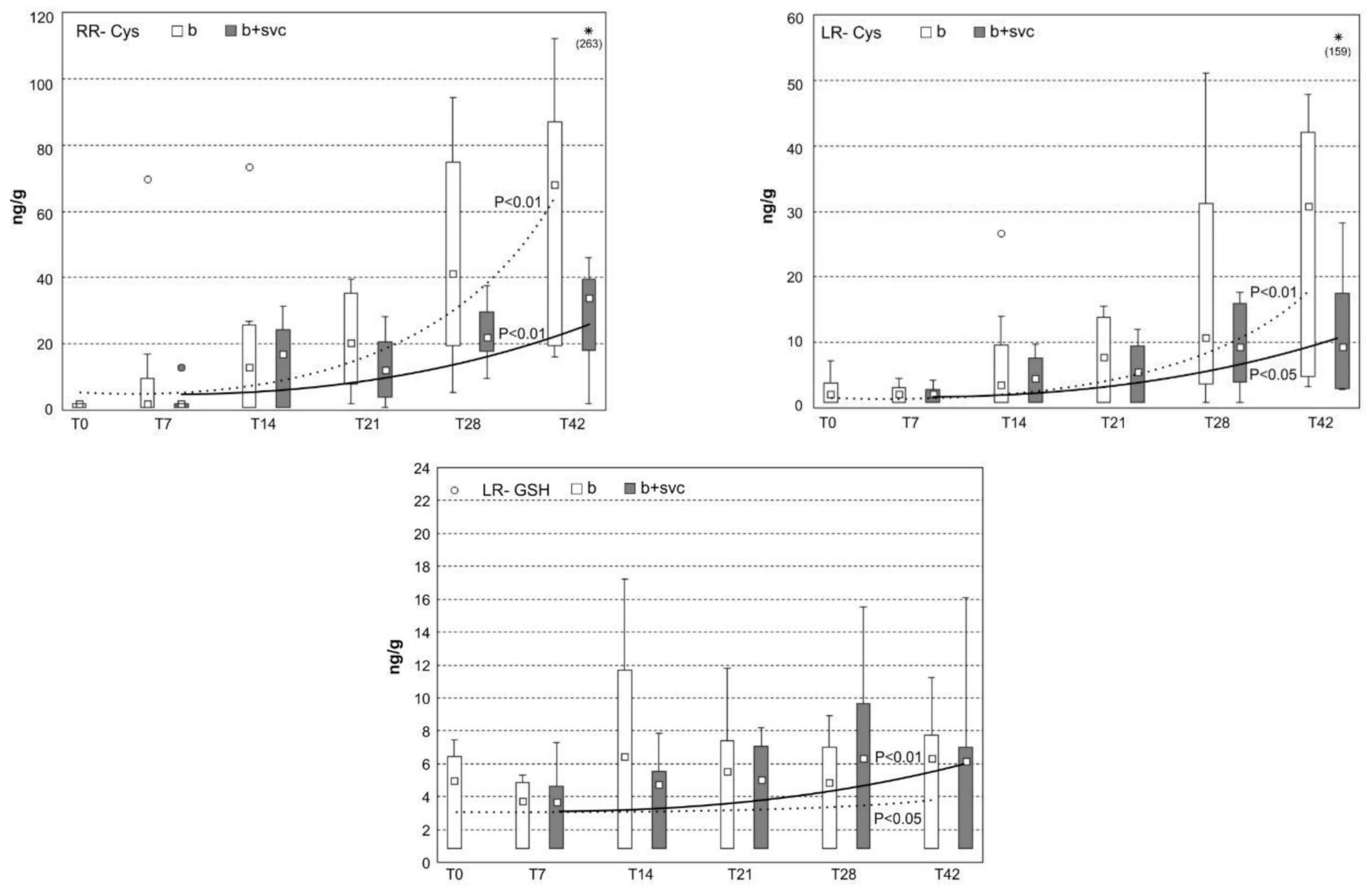 Toxins 13 00601 g007