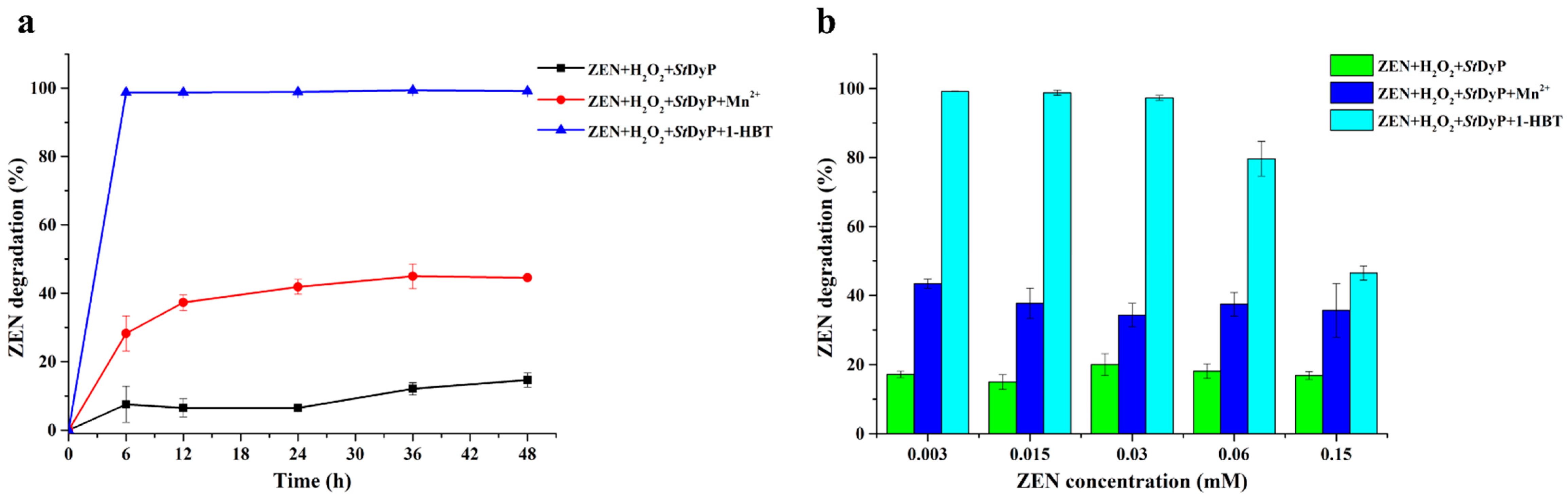 Toxins 13 00602 g004