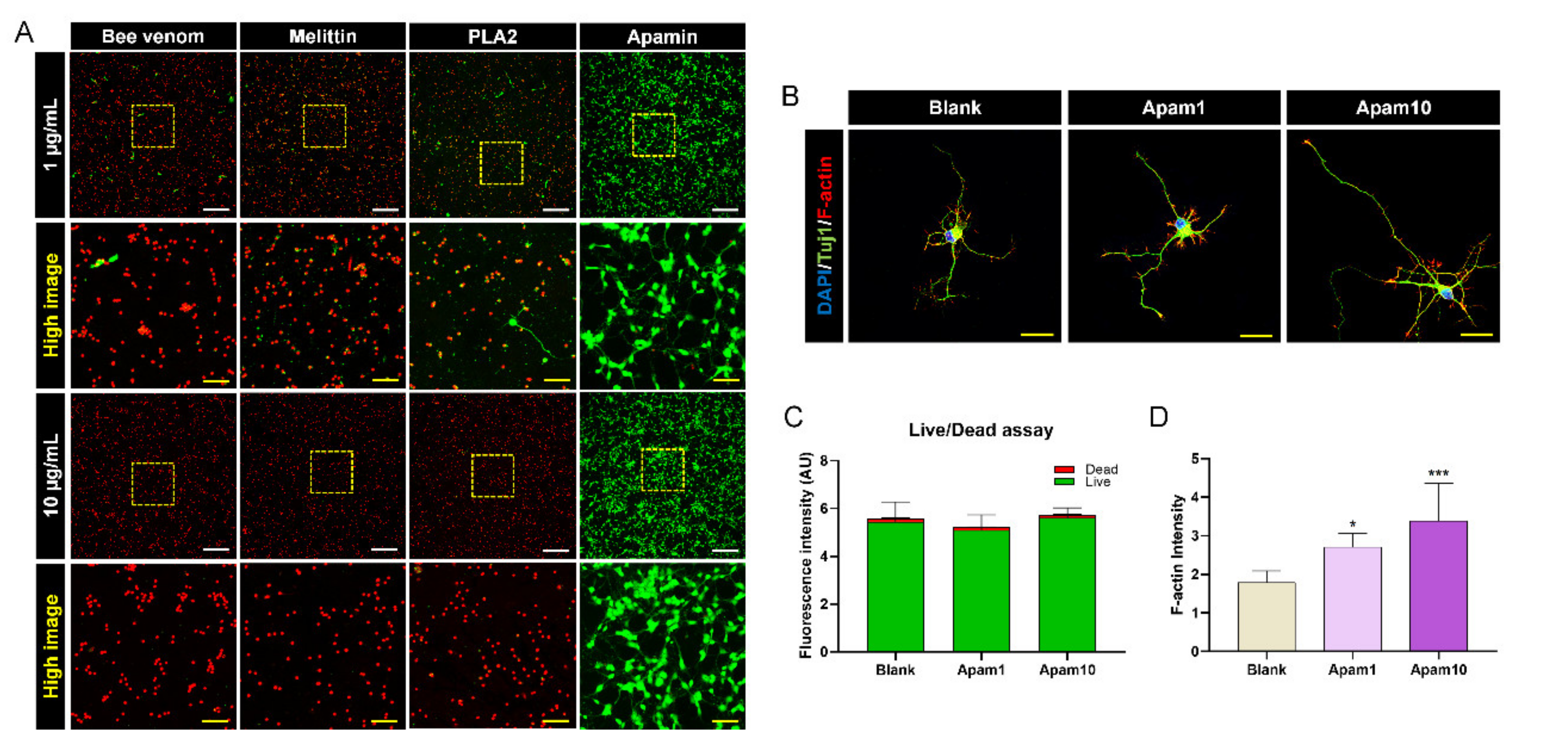 Toxins 13 00603 g002