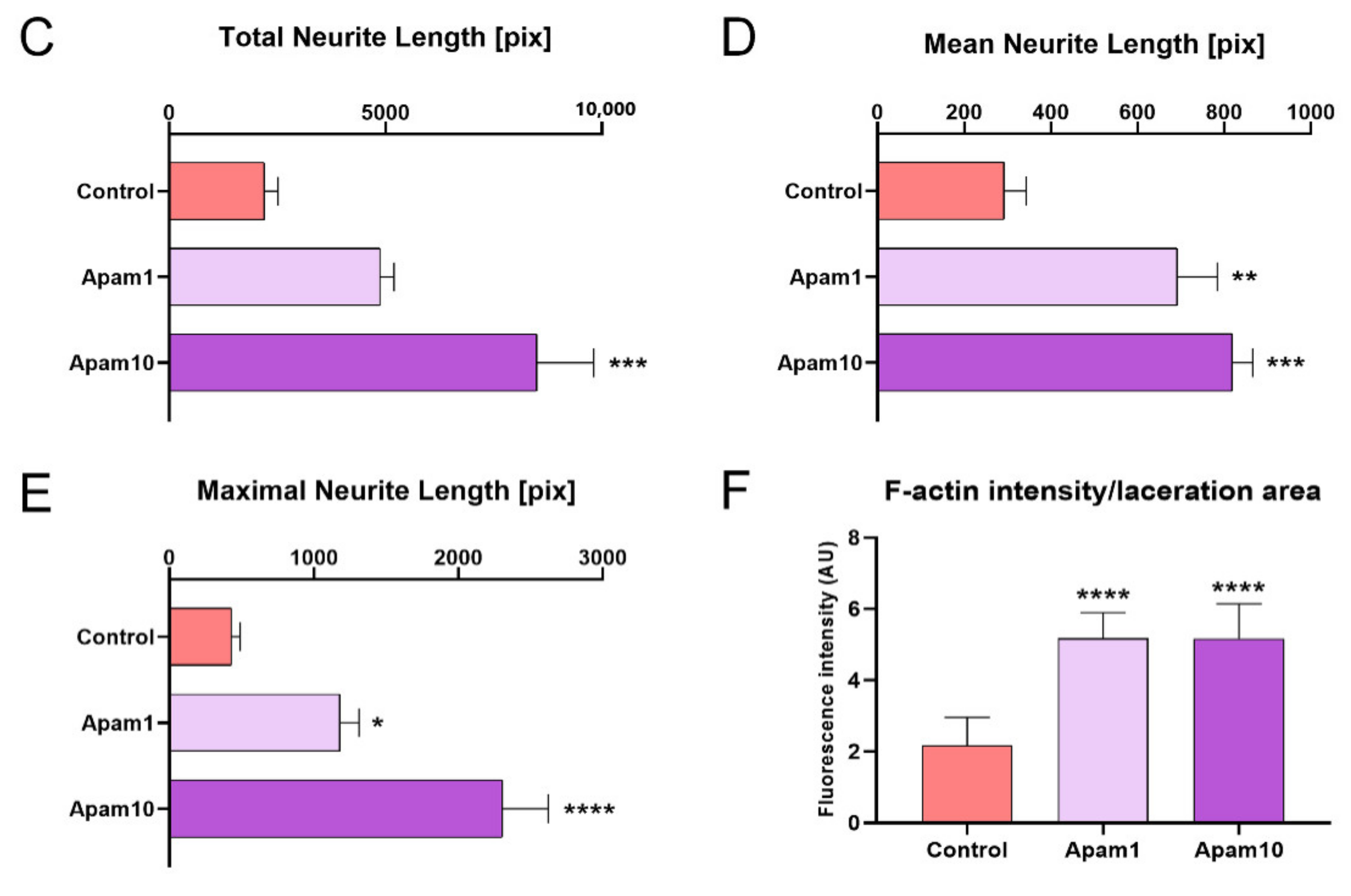 Toxins 13 00603 g003b