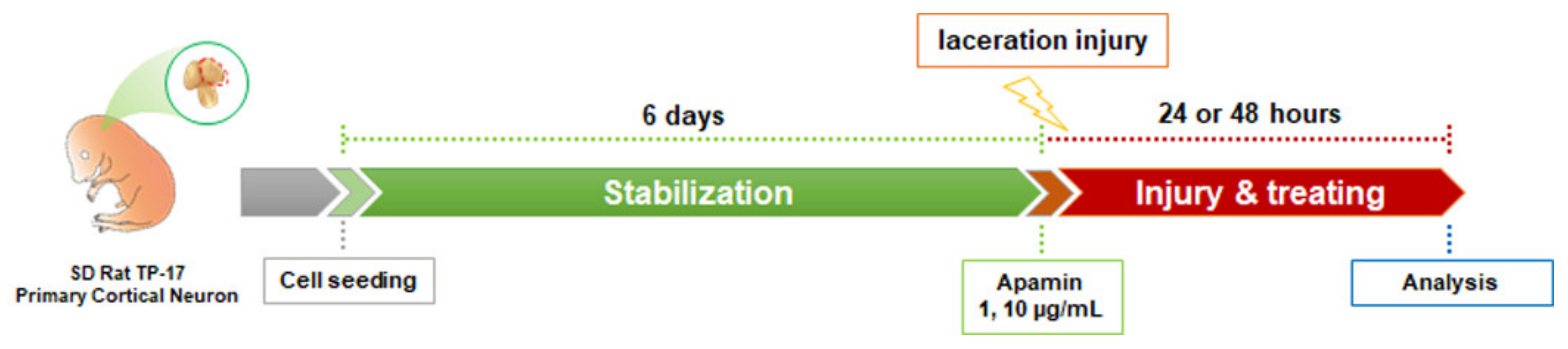 Toxins 13 00603 g006