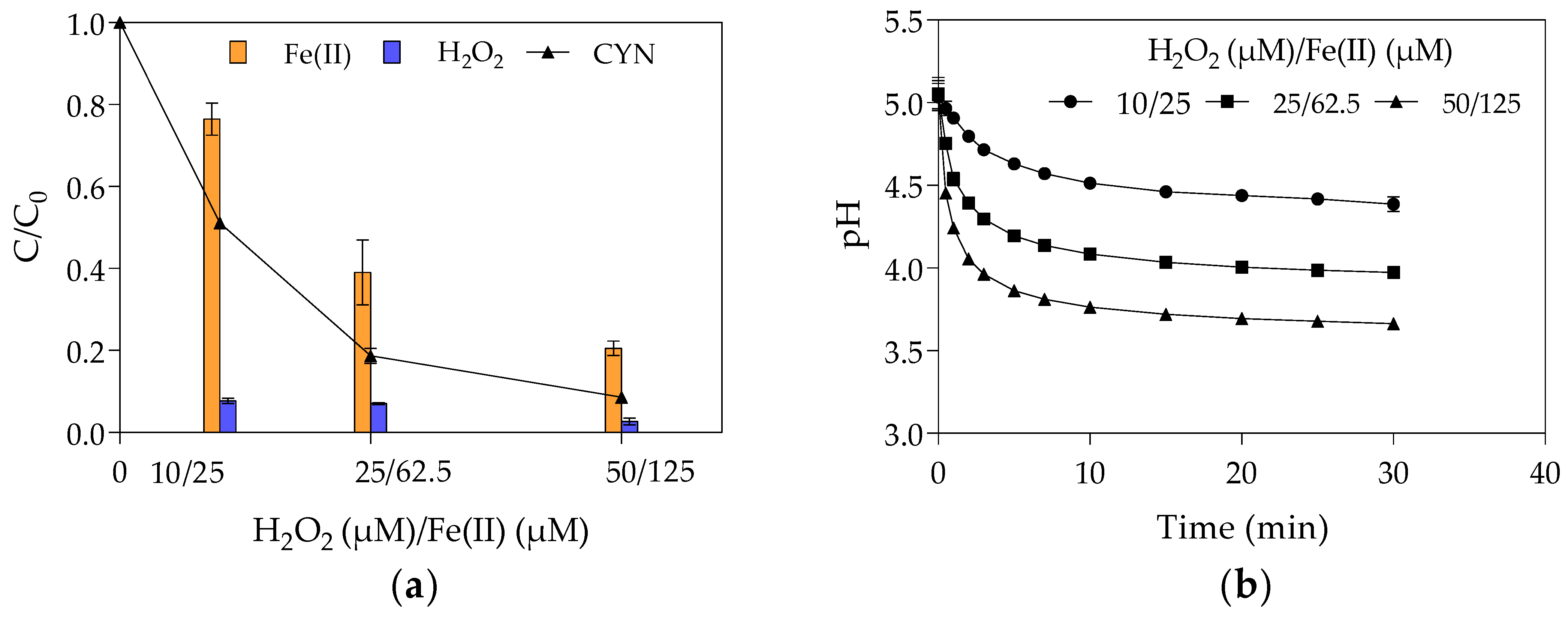 Toxins 13 00604 g003 550