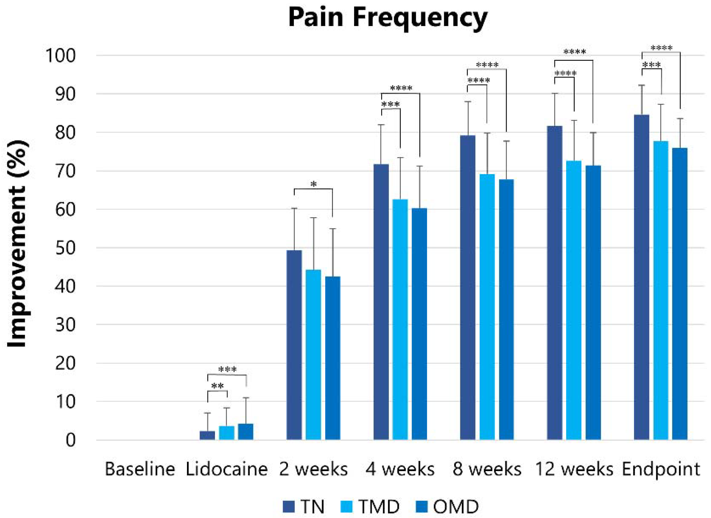 Toxins 13 00605 g002