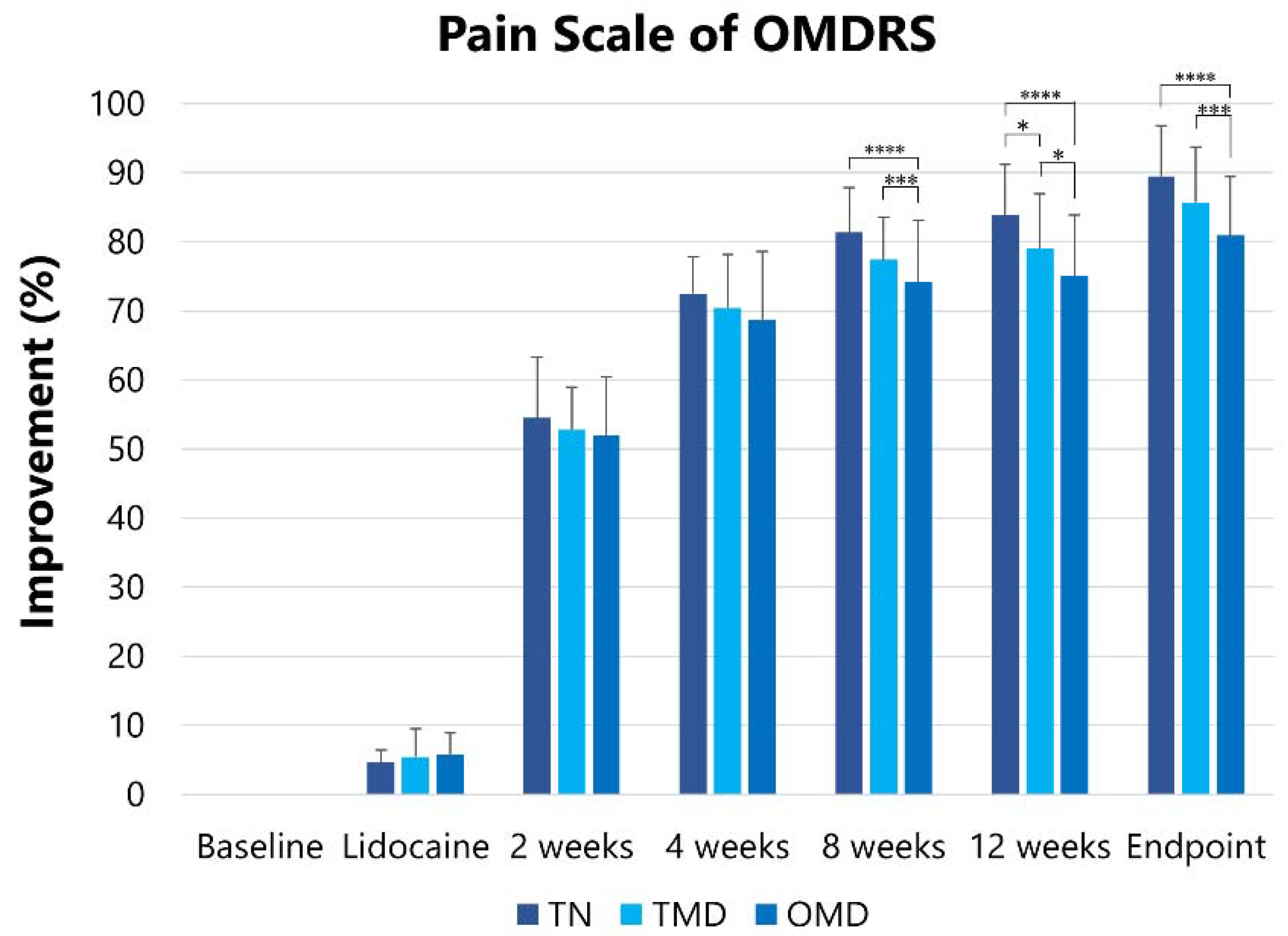 Toxins 13 00605 g003