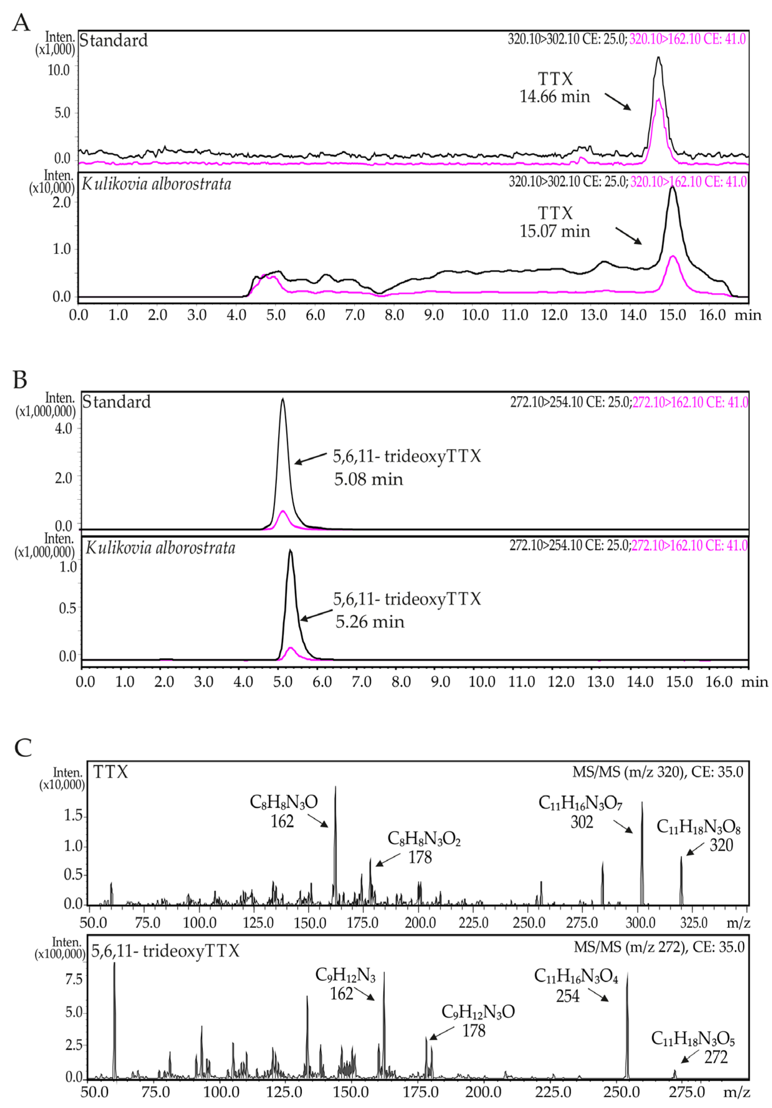 Toxins 13 00606 g001 550