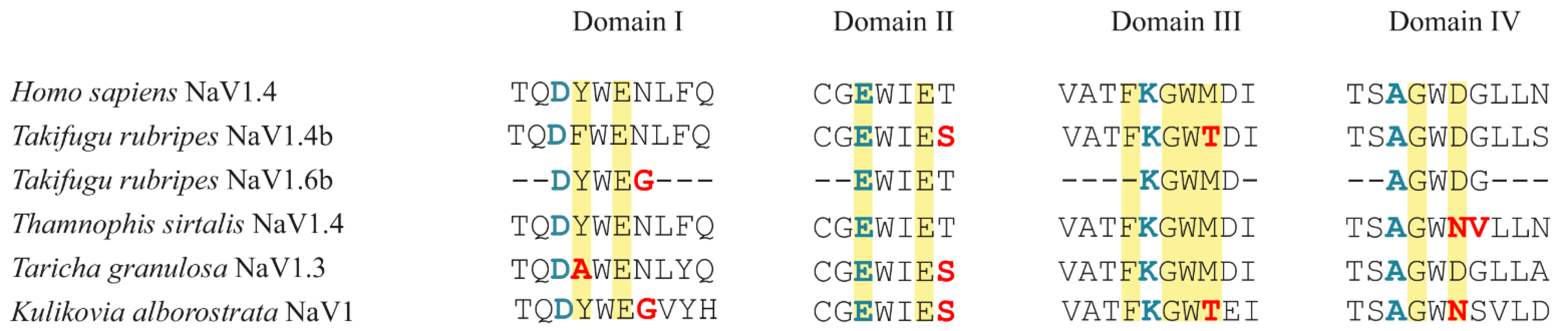 Toxins 13 00606 g002 550