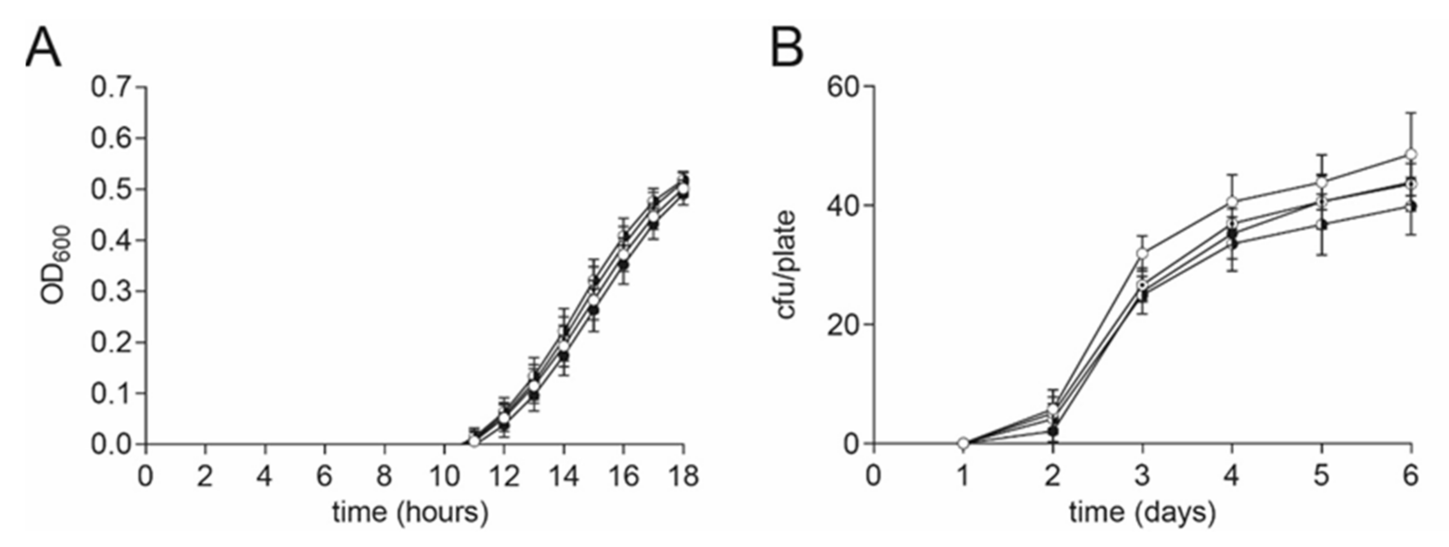 Toxins 13 00607 g005 Toxins 13 00607 g005