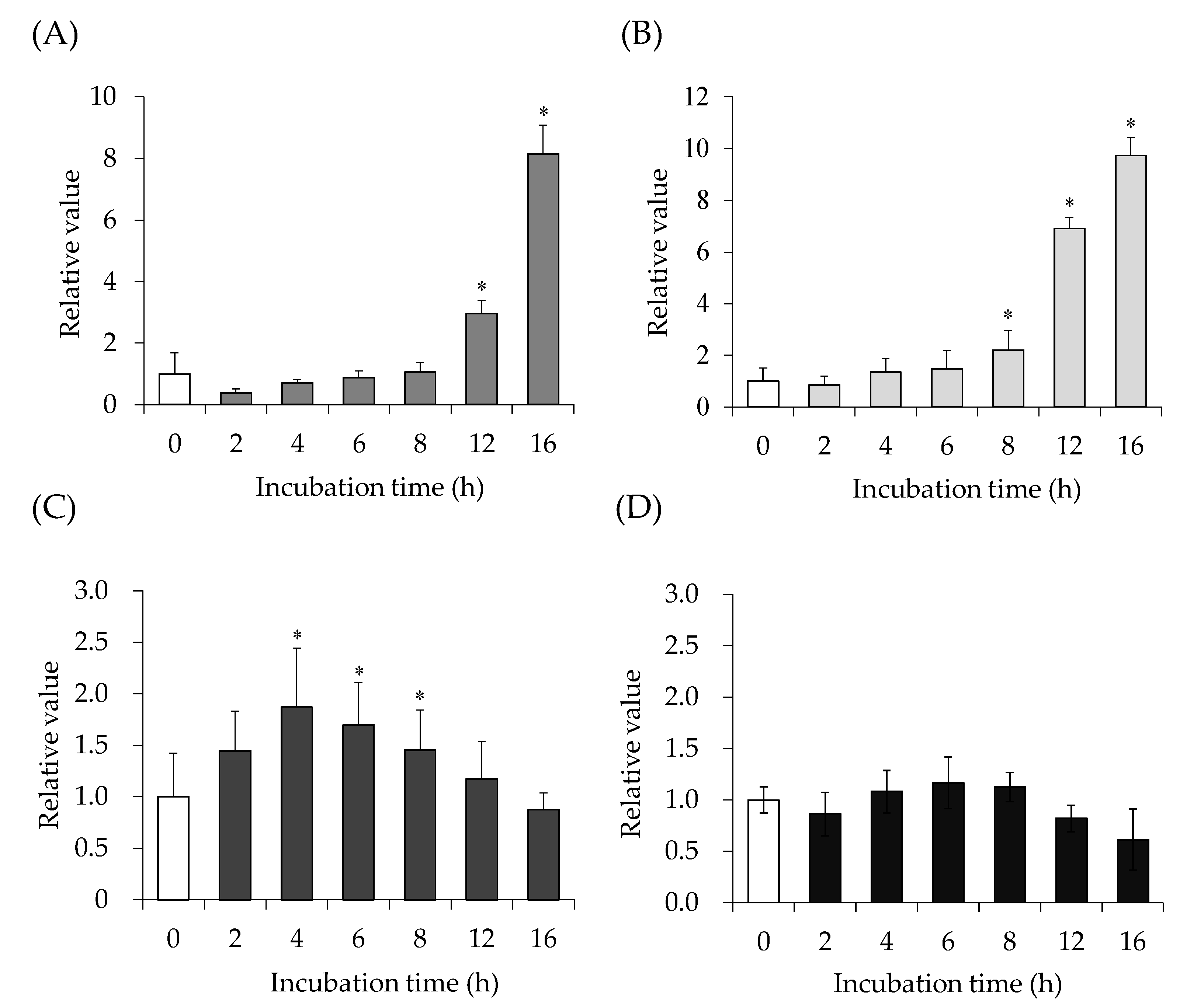 Toxins 13 00609 g002 550