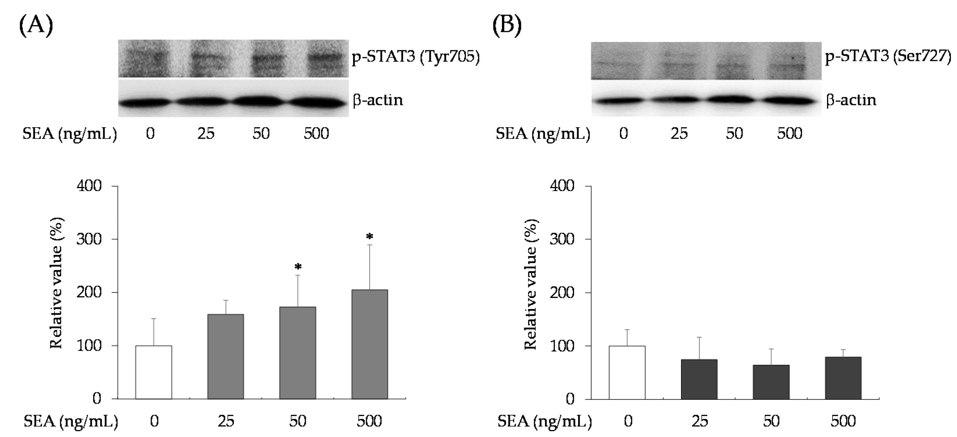 Toxins 13 00609 g004 550
