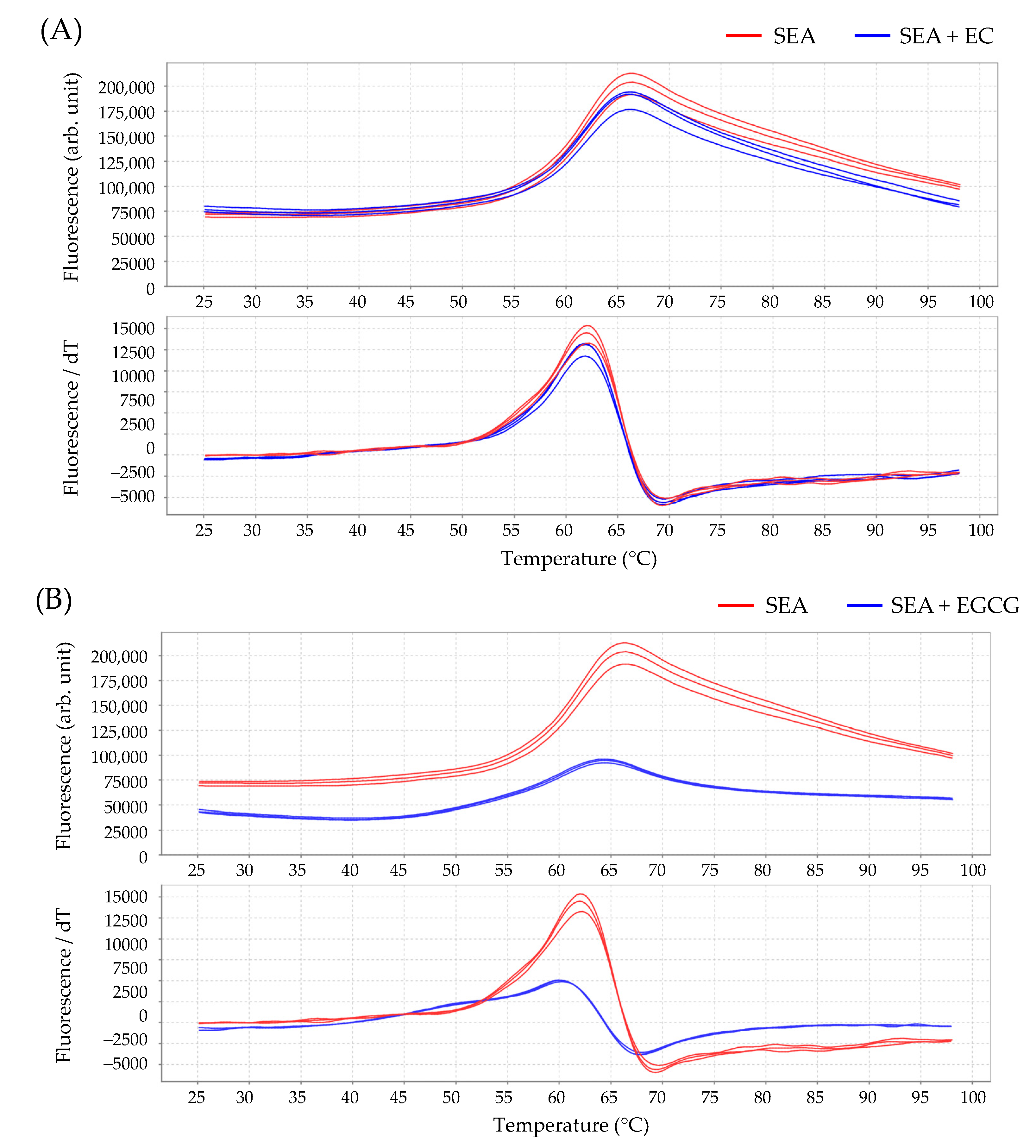 Toxins 13 00609 g006 550