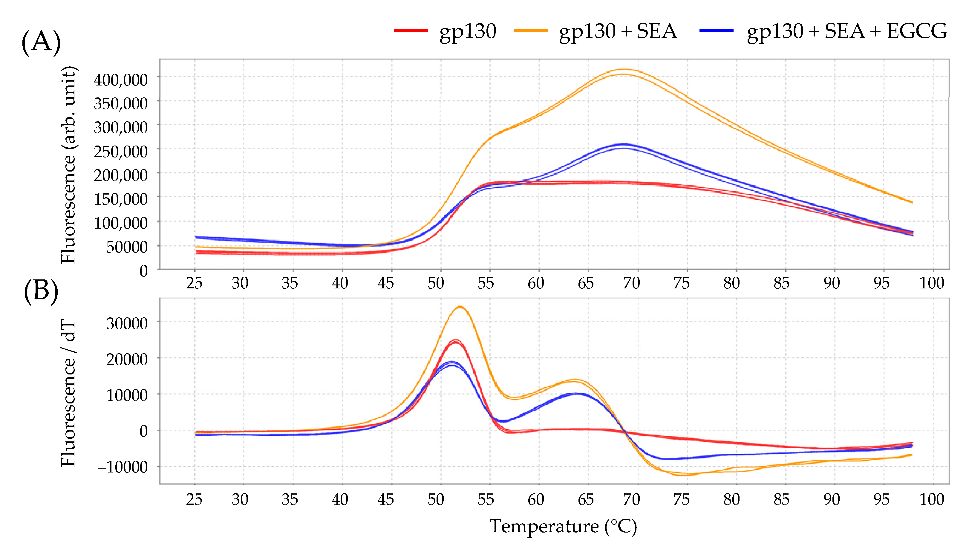 Toxins 13 00609 g007 550