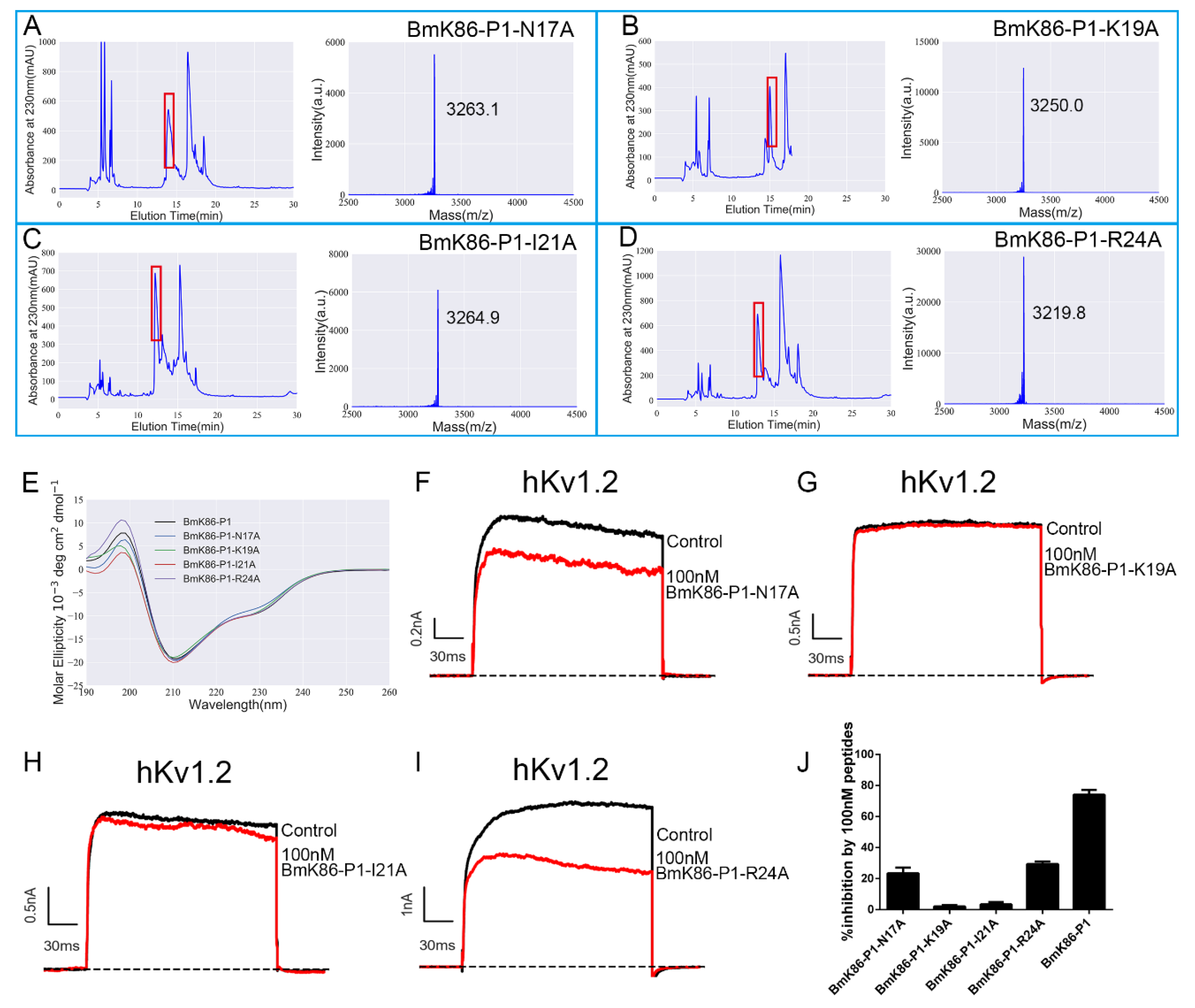 Toxins 13 00610 g005