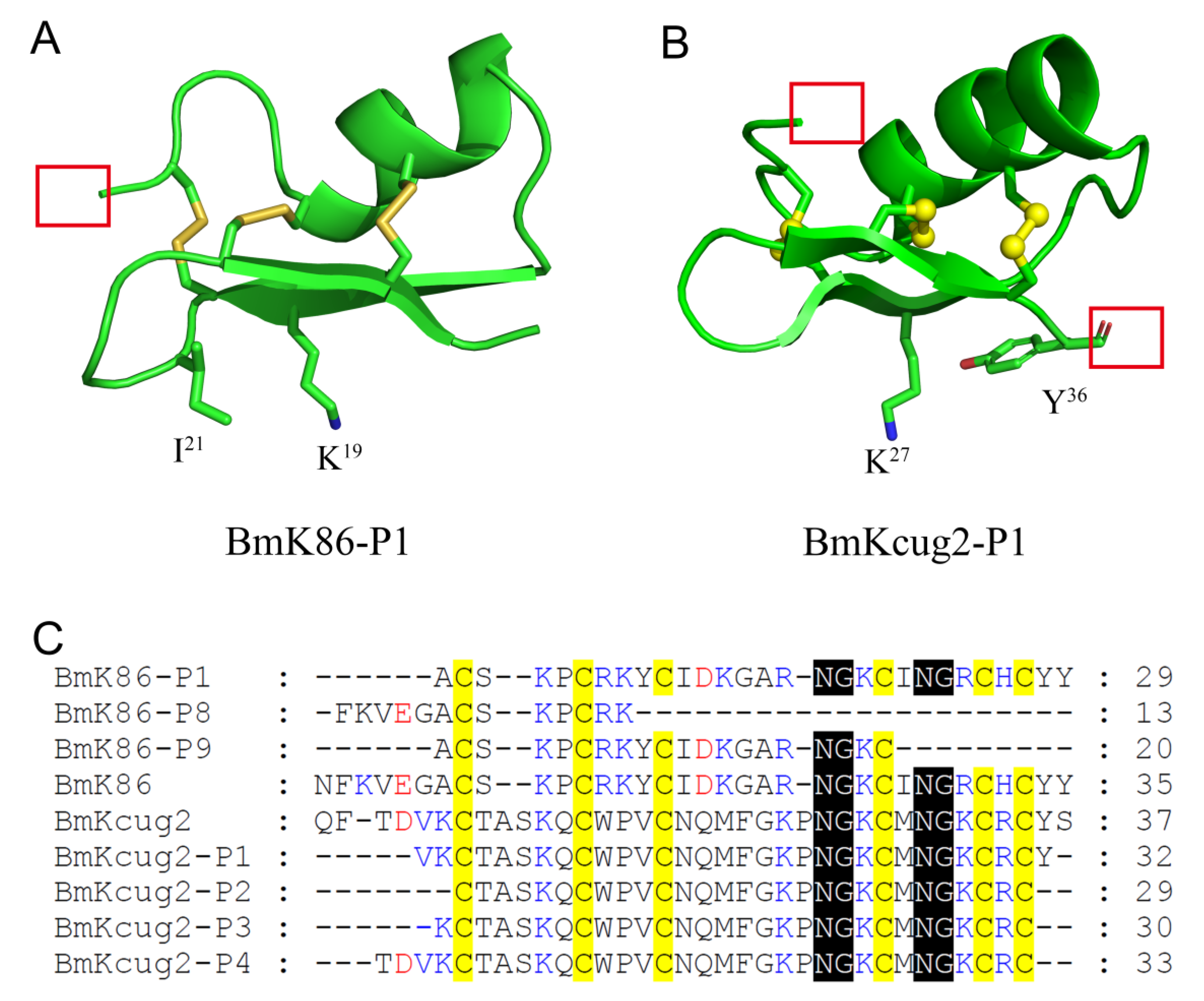 Toxins 13 00610 g007