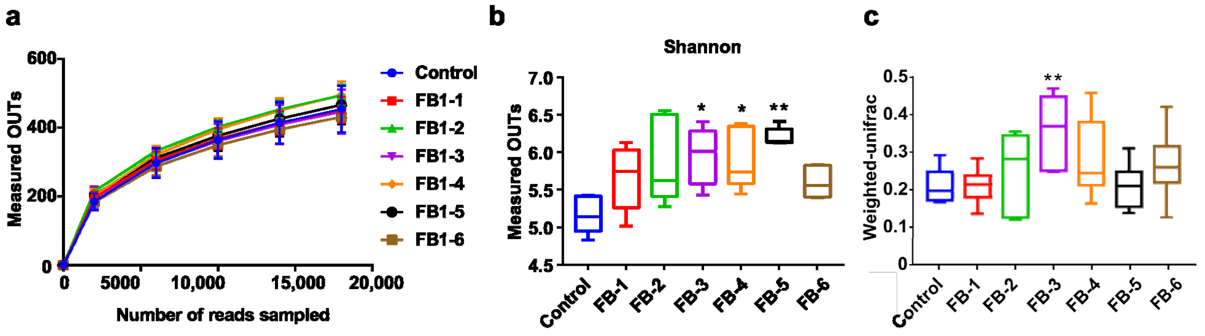 Toxins 13 00612 g001