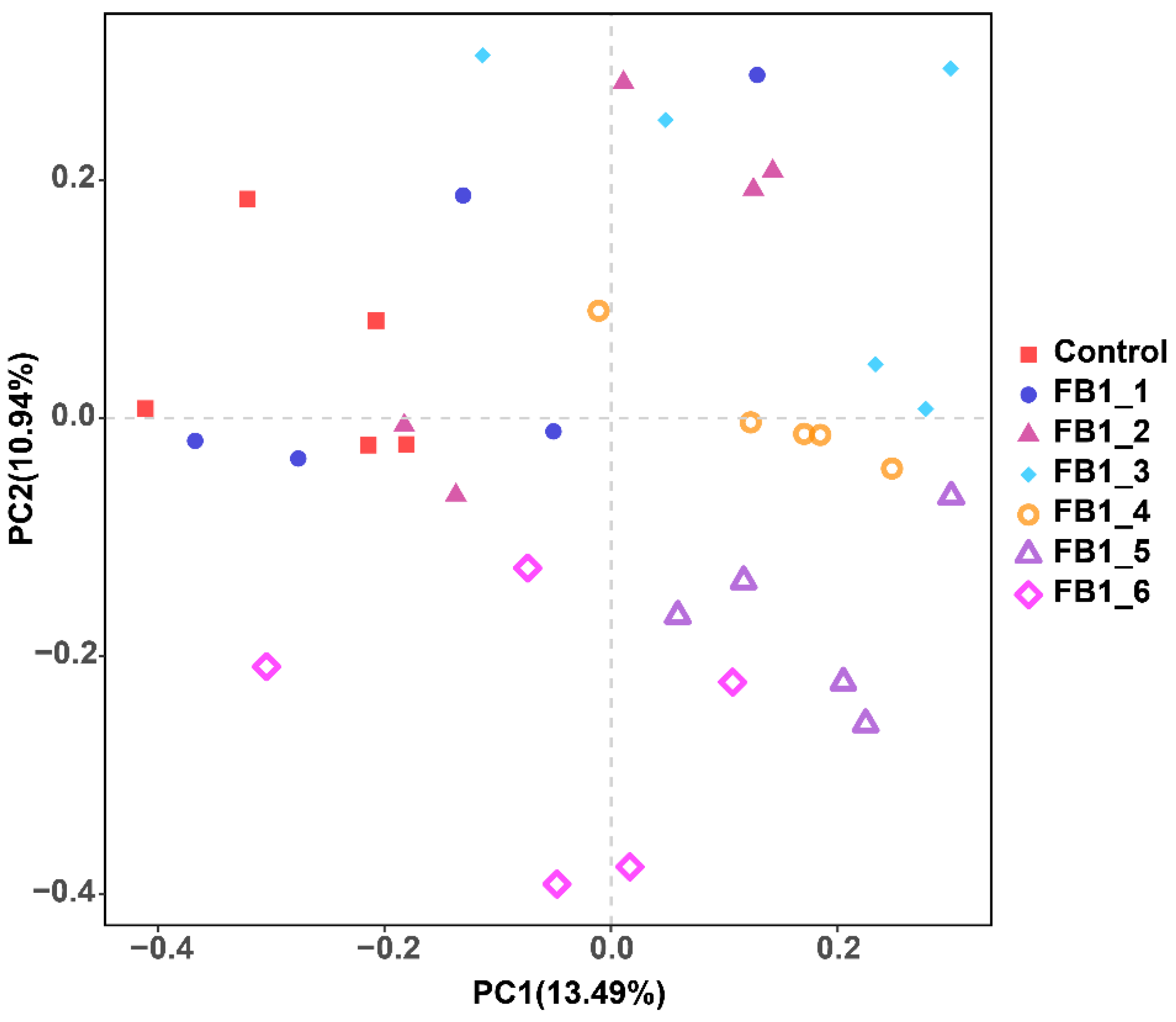 Toxins 13 00612 g002