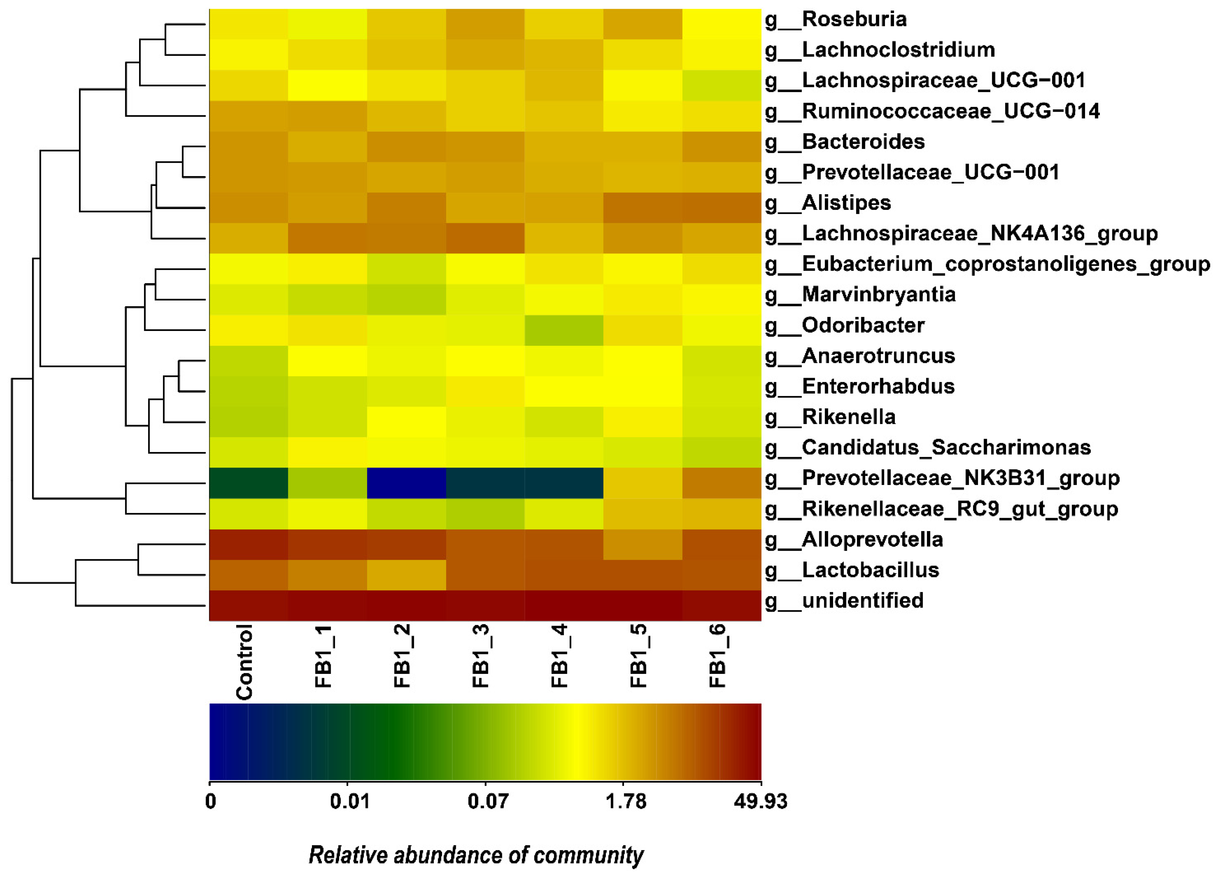 Toxins 13 00612 g004