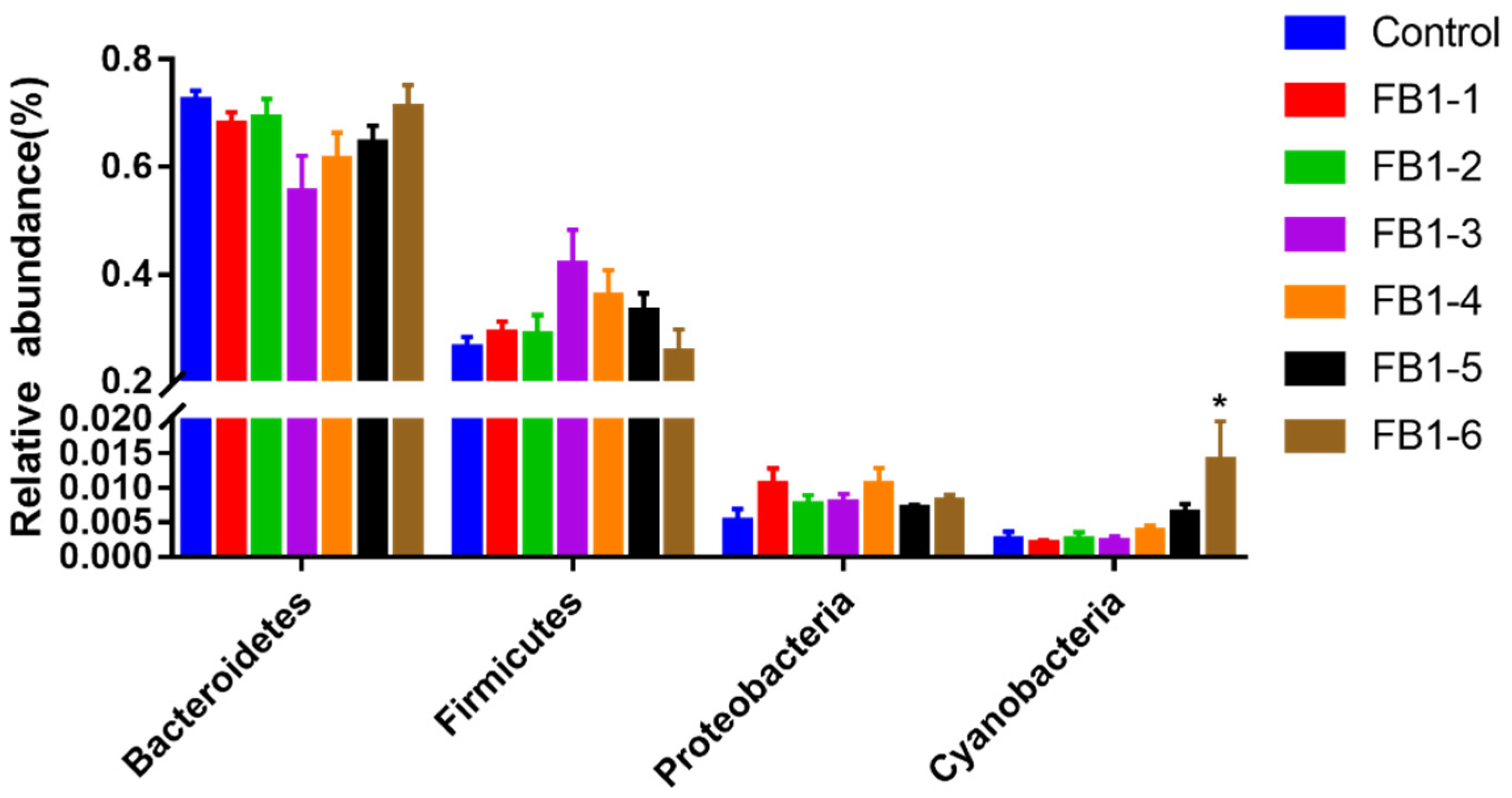 Toxins 13 00612 g008