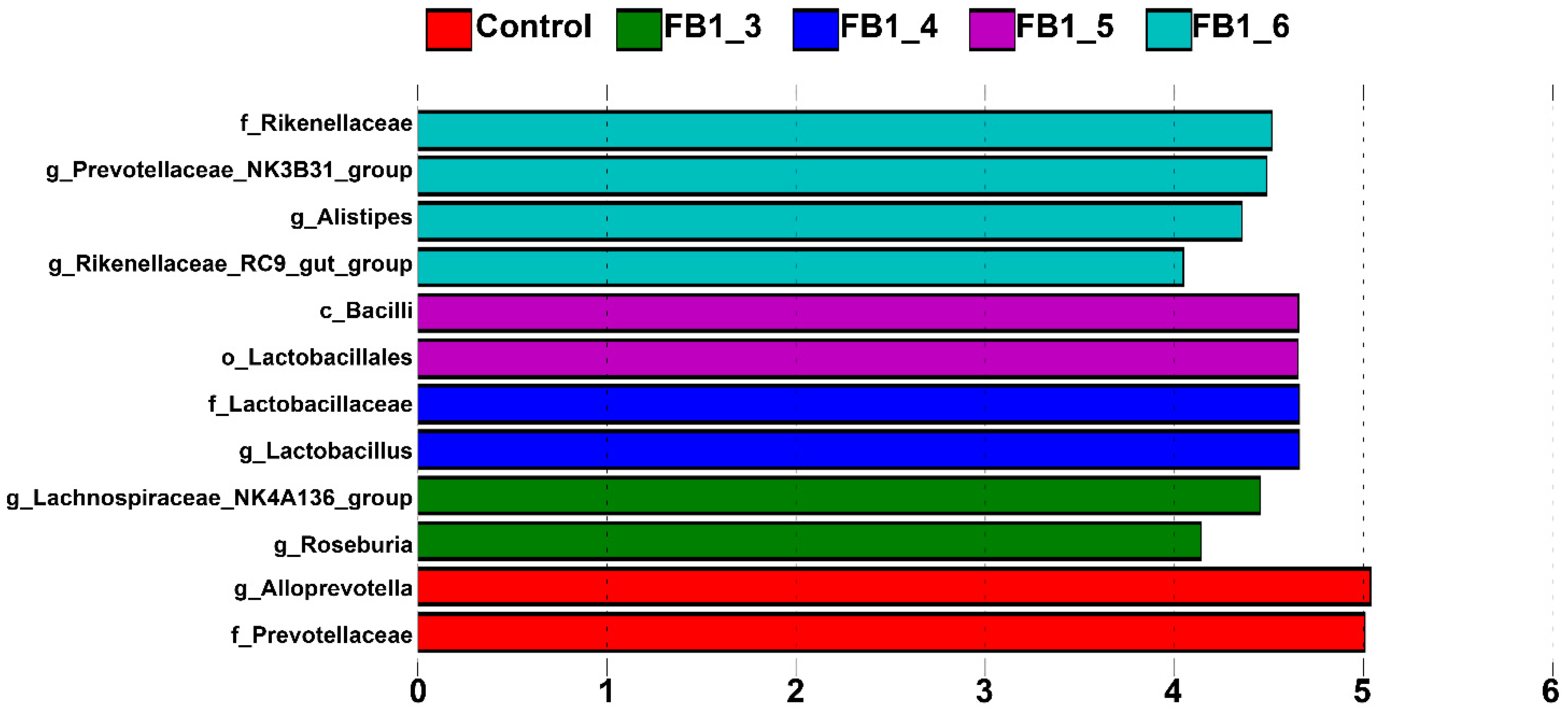 Toxins 13 00612 g009