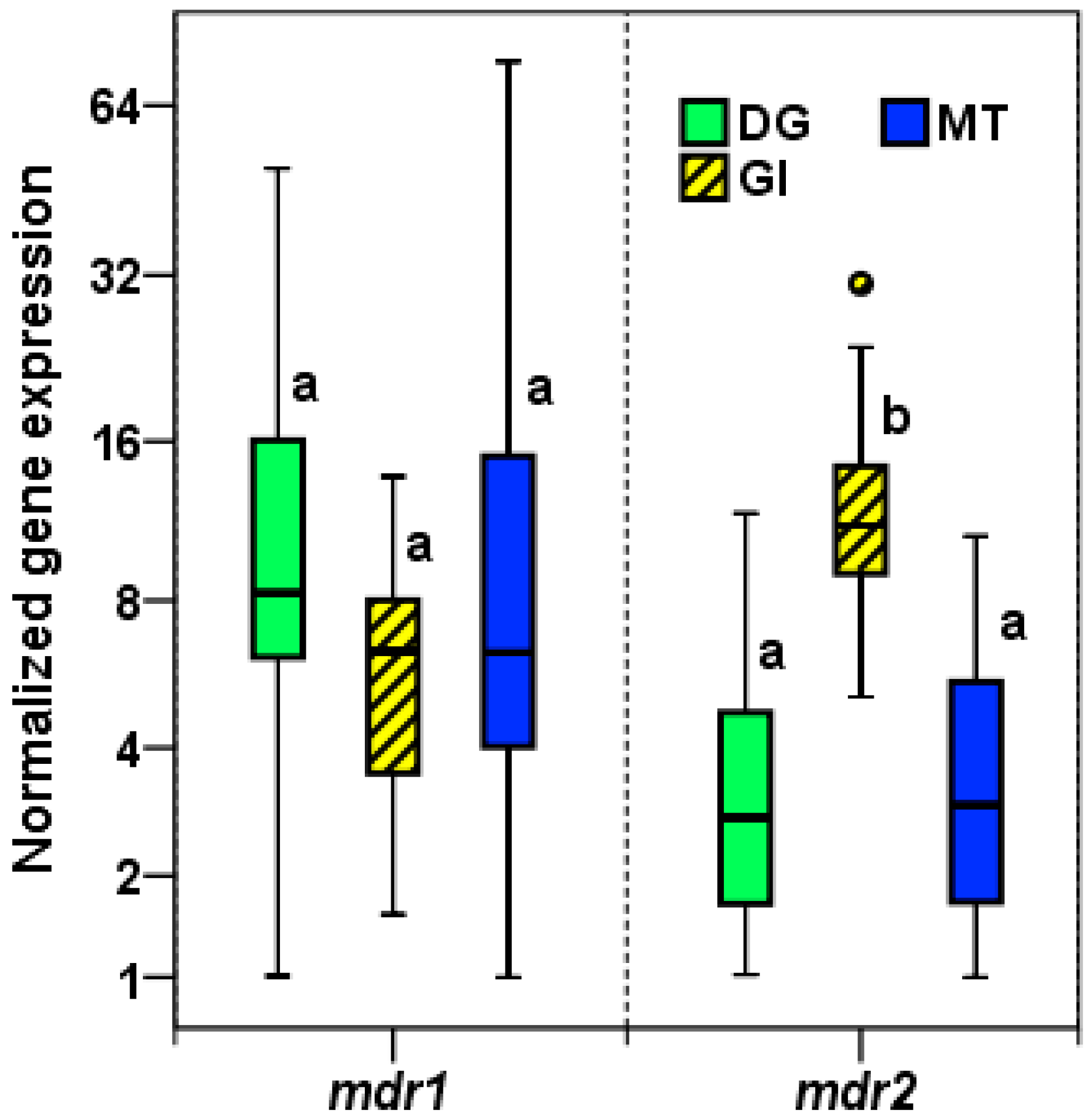 Toxins 13 00614 g005 550