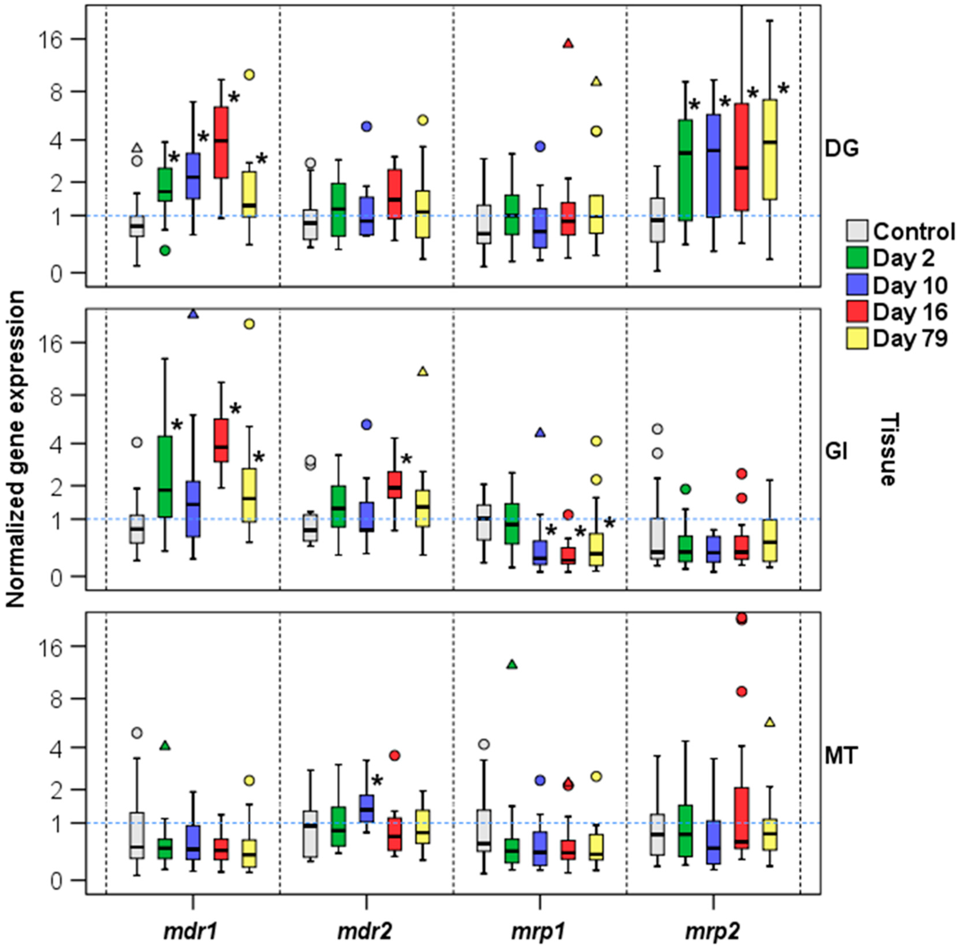 Toxins 13 00614 g007 550