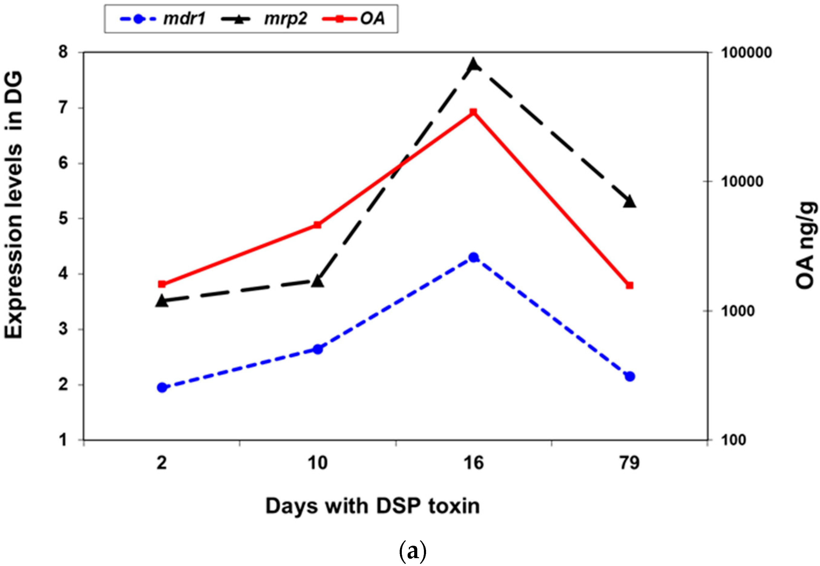Toxins 13 00614 g008a 550