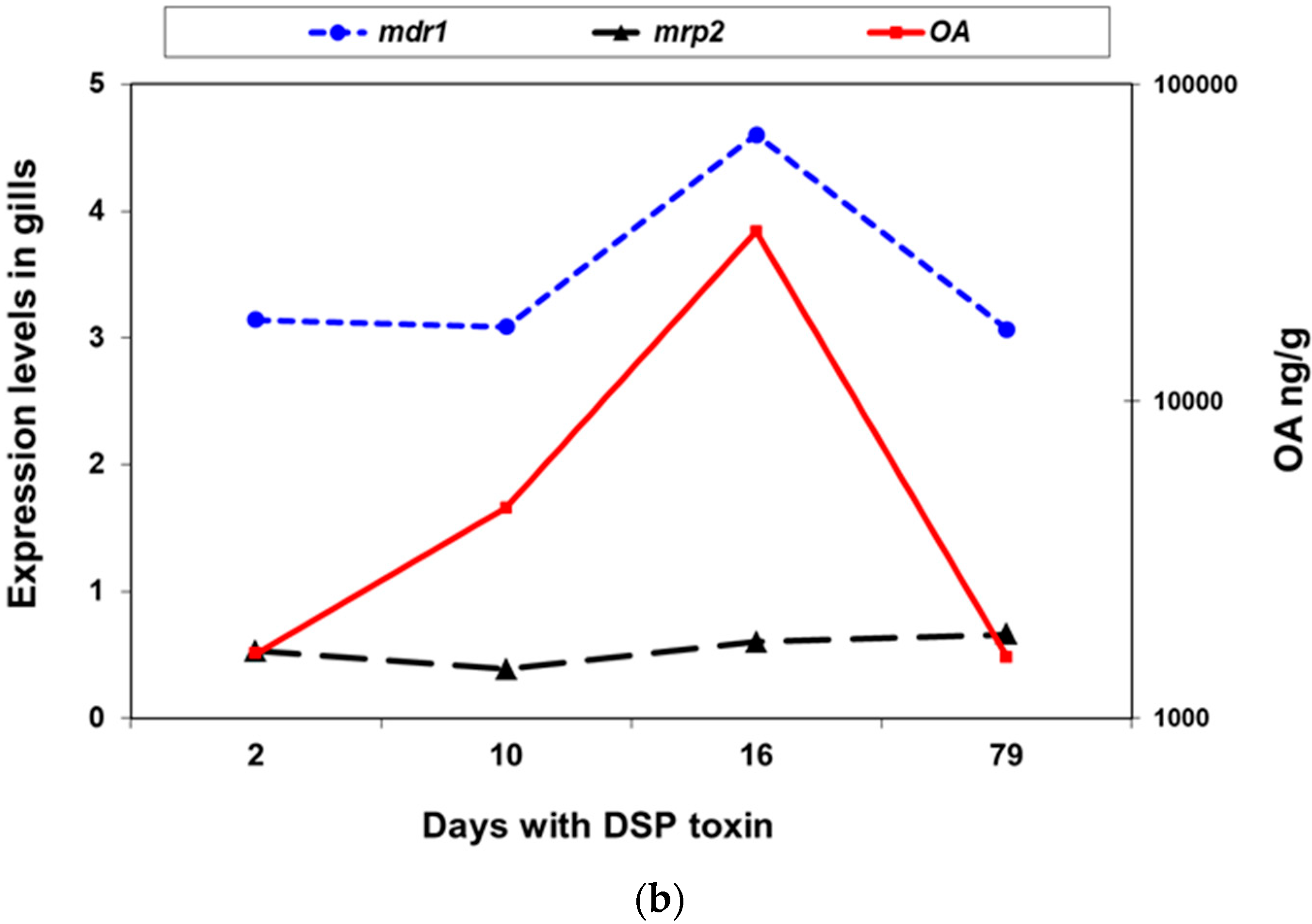 Toxins 13 00614 g008b 550