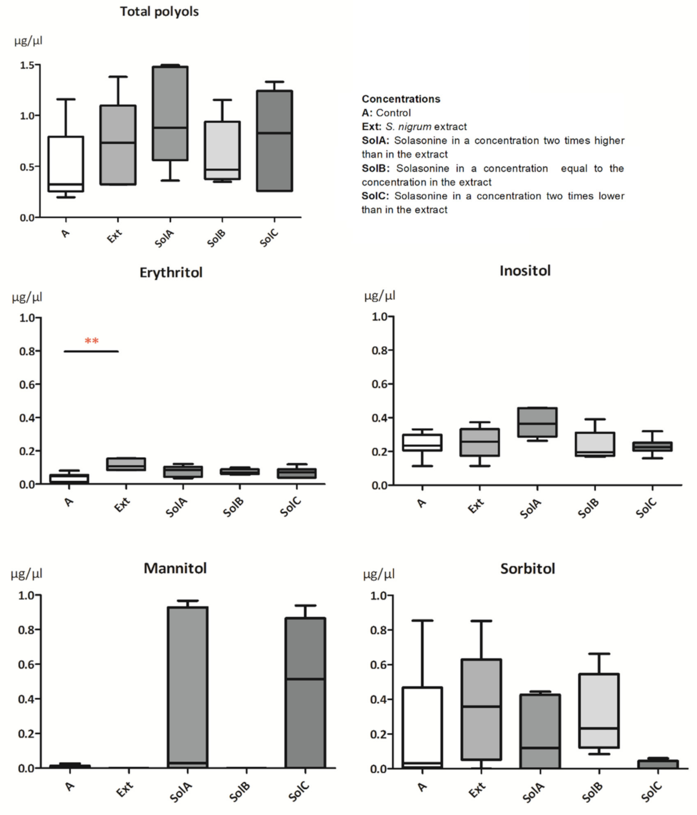 Toxins 13 00617 g002 550