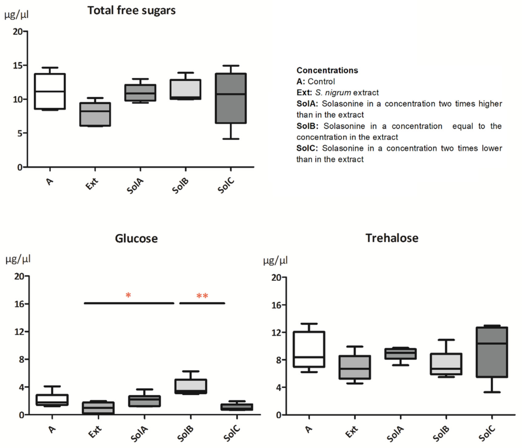 Toxins 13 00617 g003 550