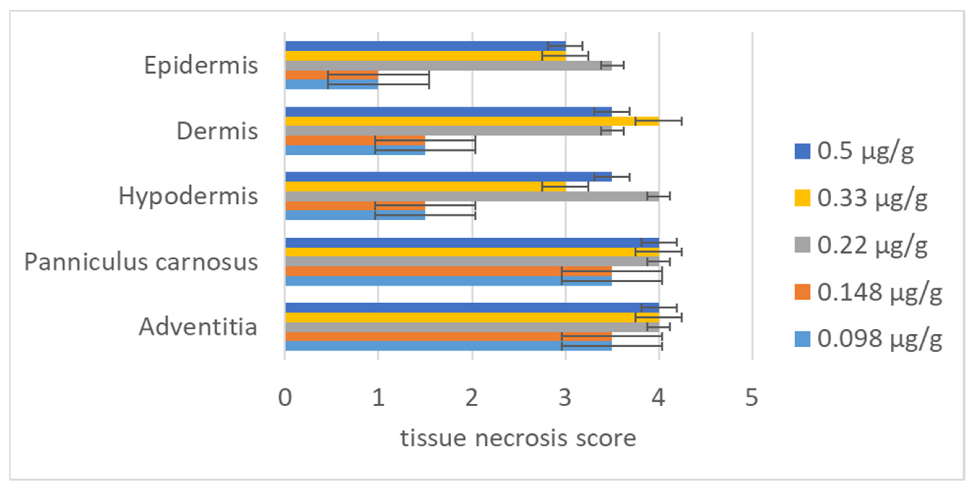 Toxins 13 00619 g005 550