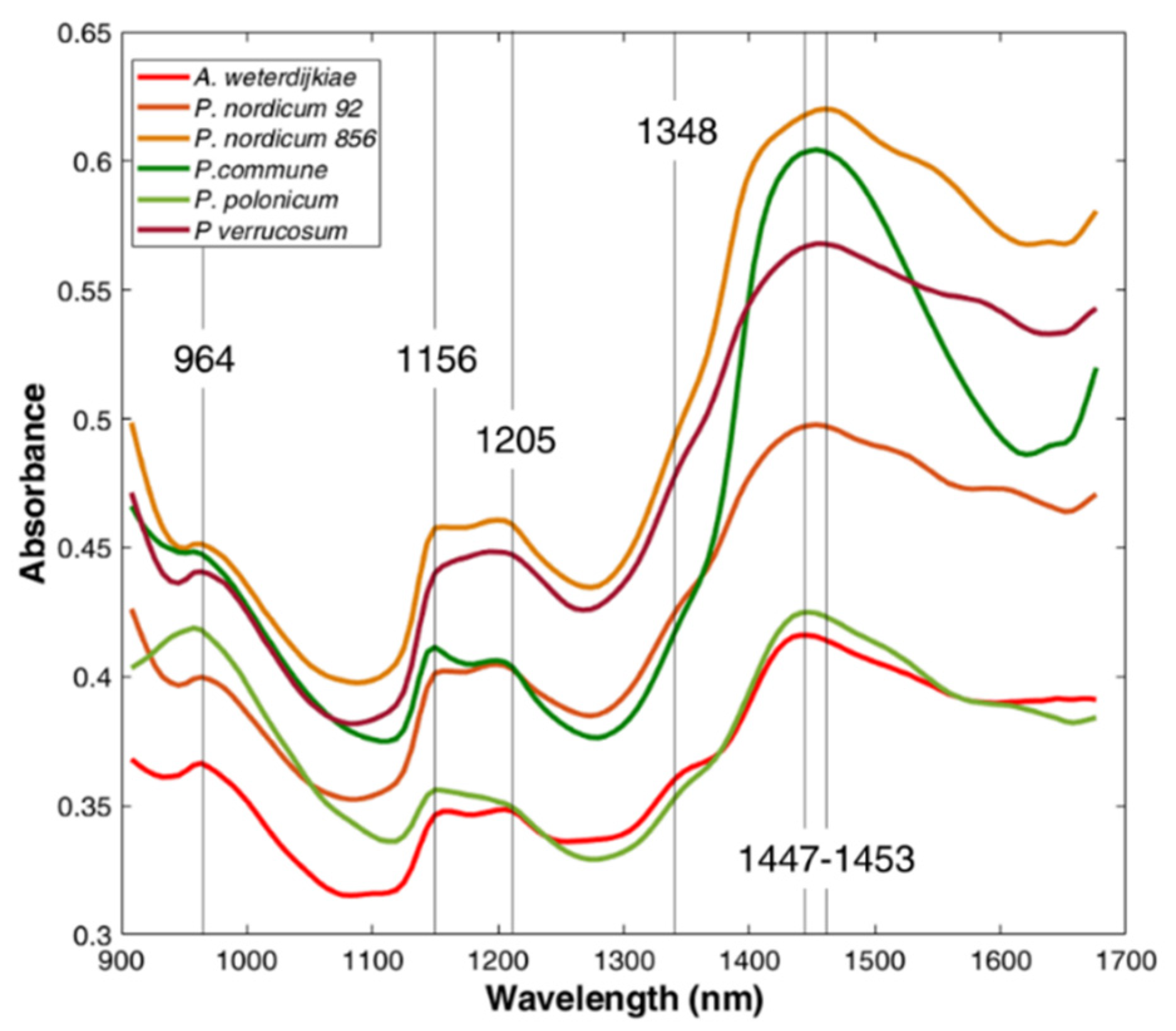 Toxins 13 00620 g001