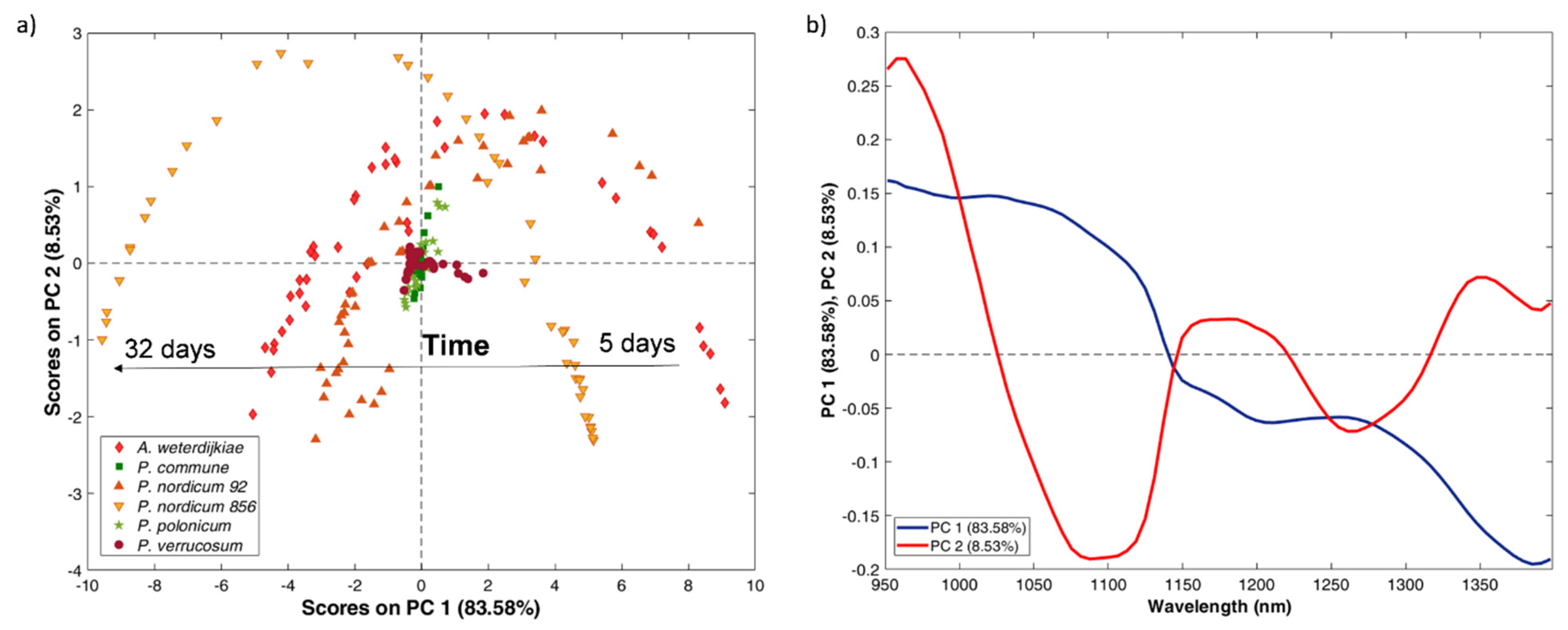 Toxins 13 00620 g002