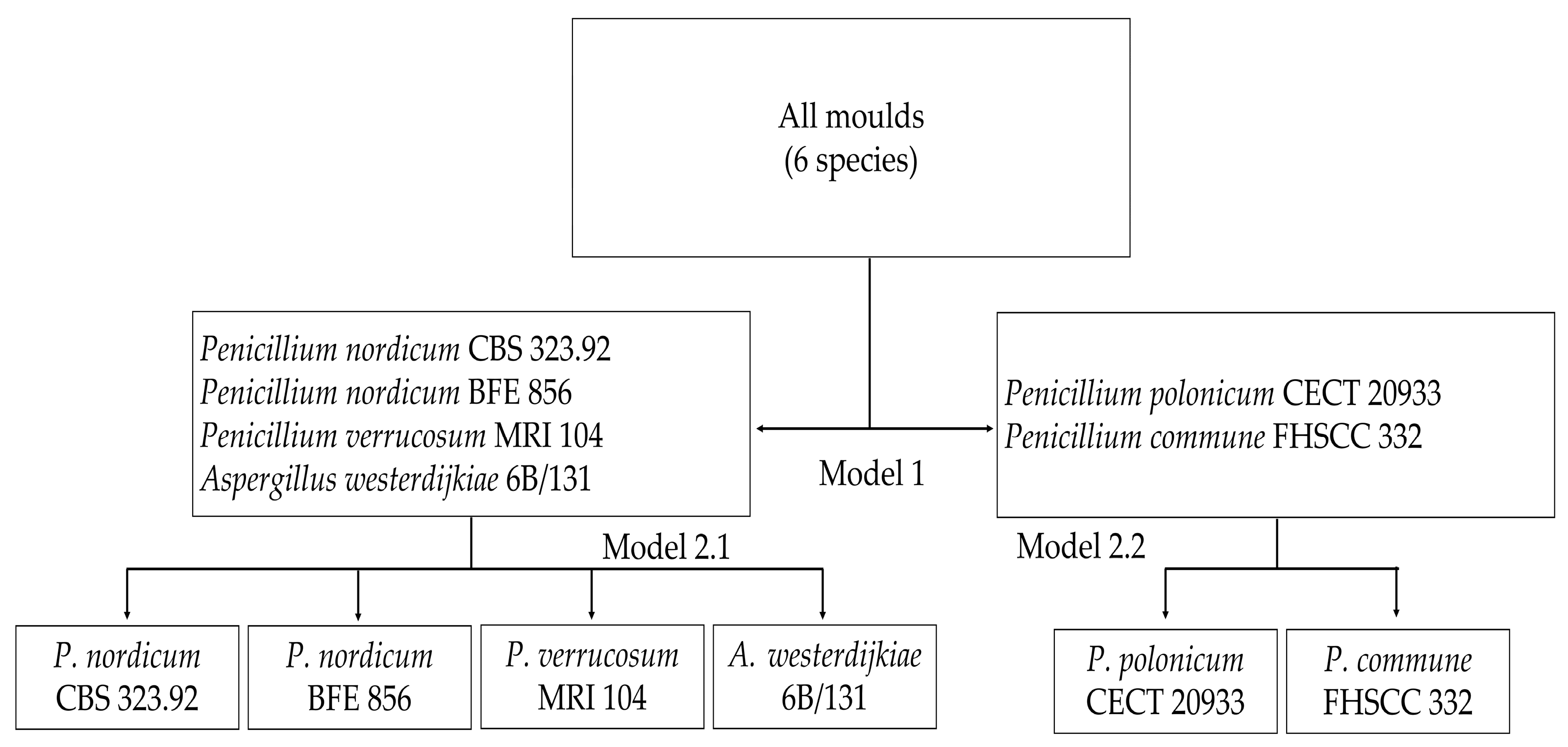 Toxins 13 00620 g004