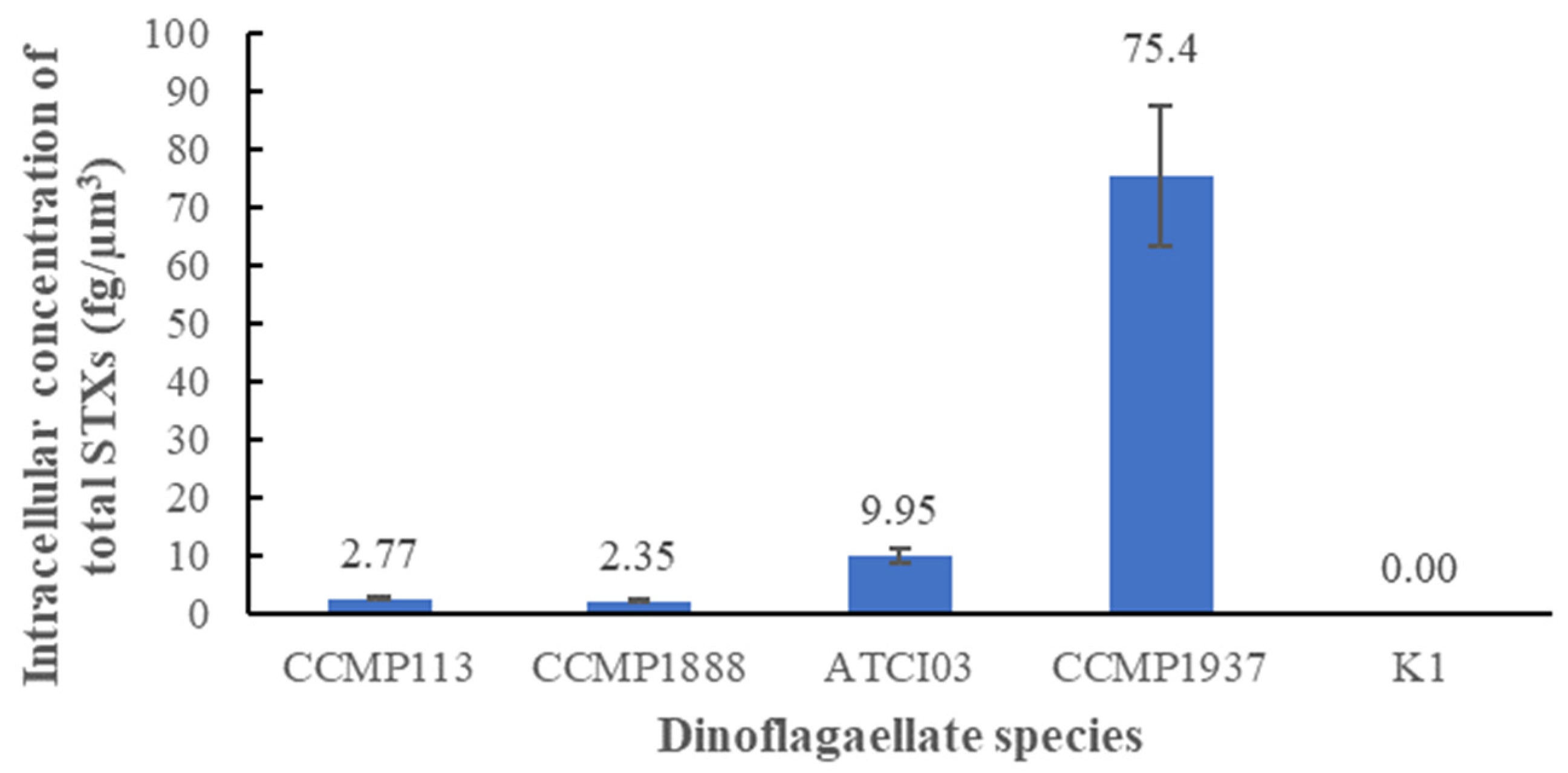 Toxins 13 00624 g002