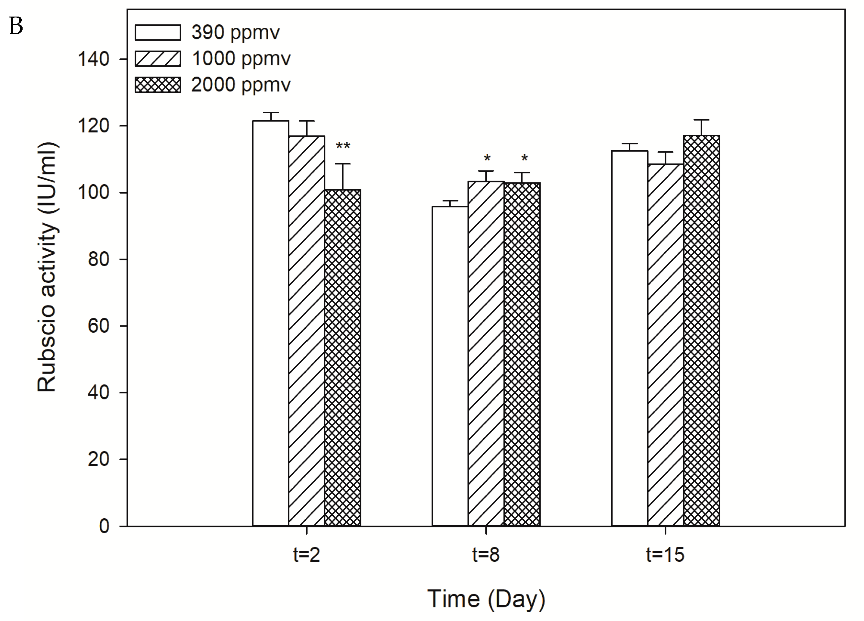 Toxins 13 00629 g002b