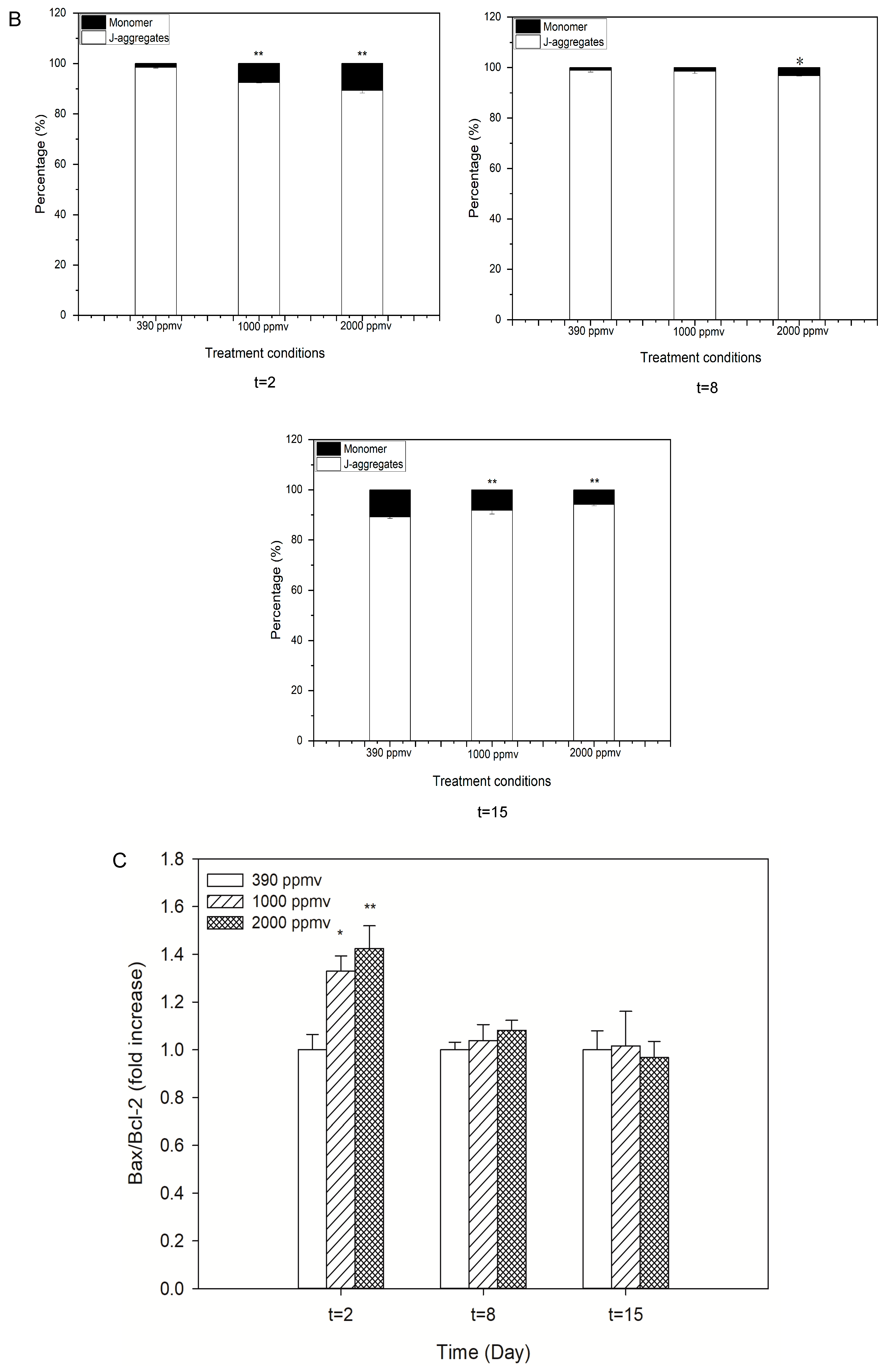 Toxins 13 00629 g003b