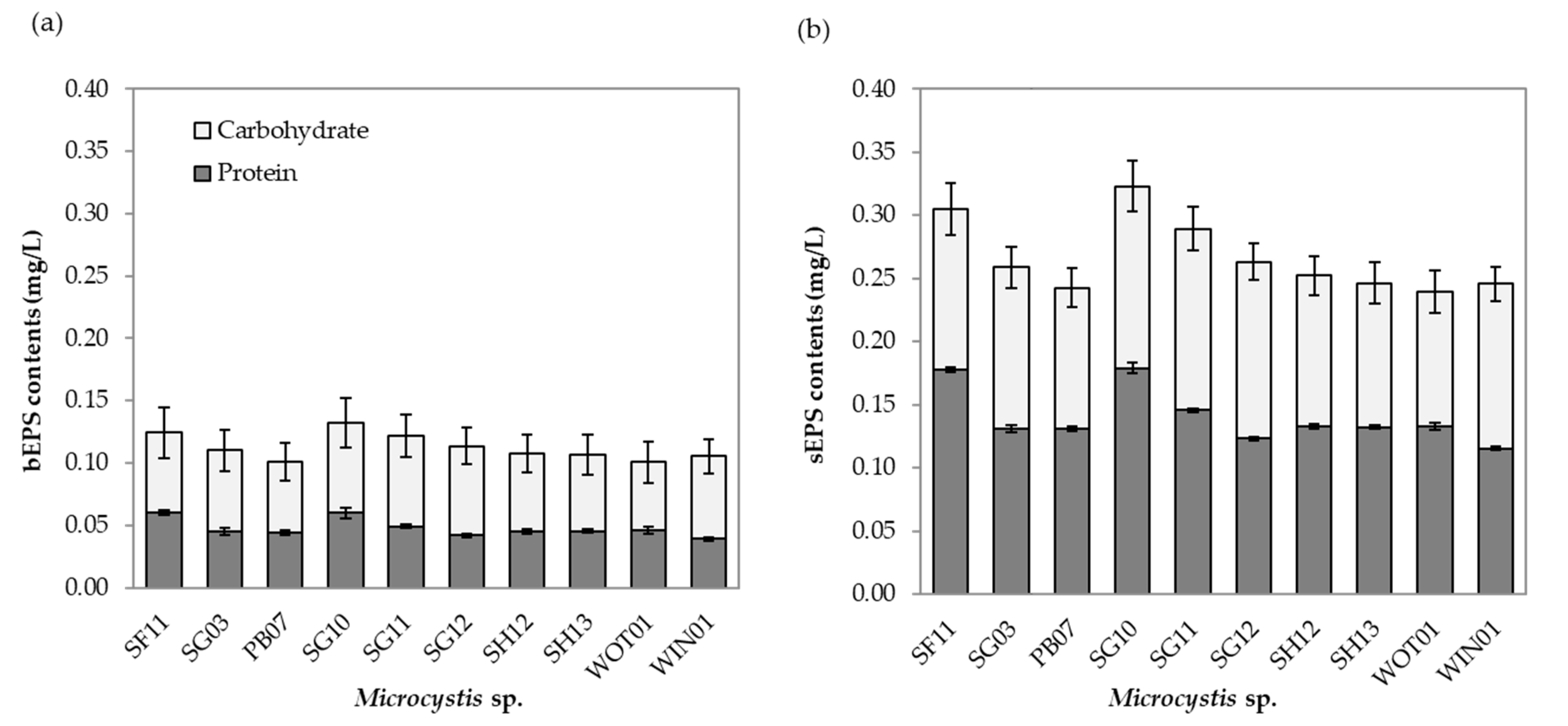 Toxins 13 00631 g003 550