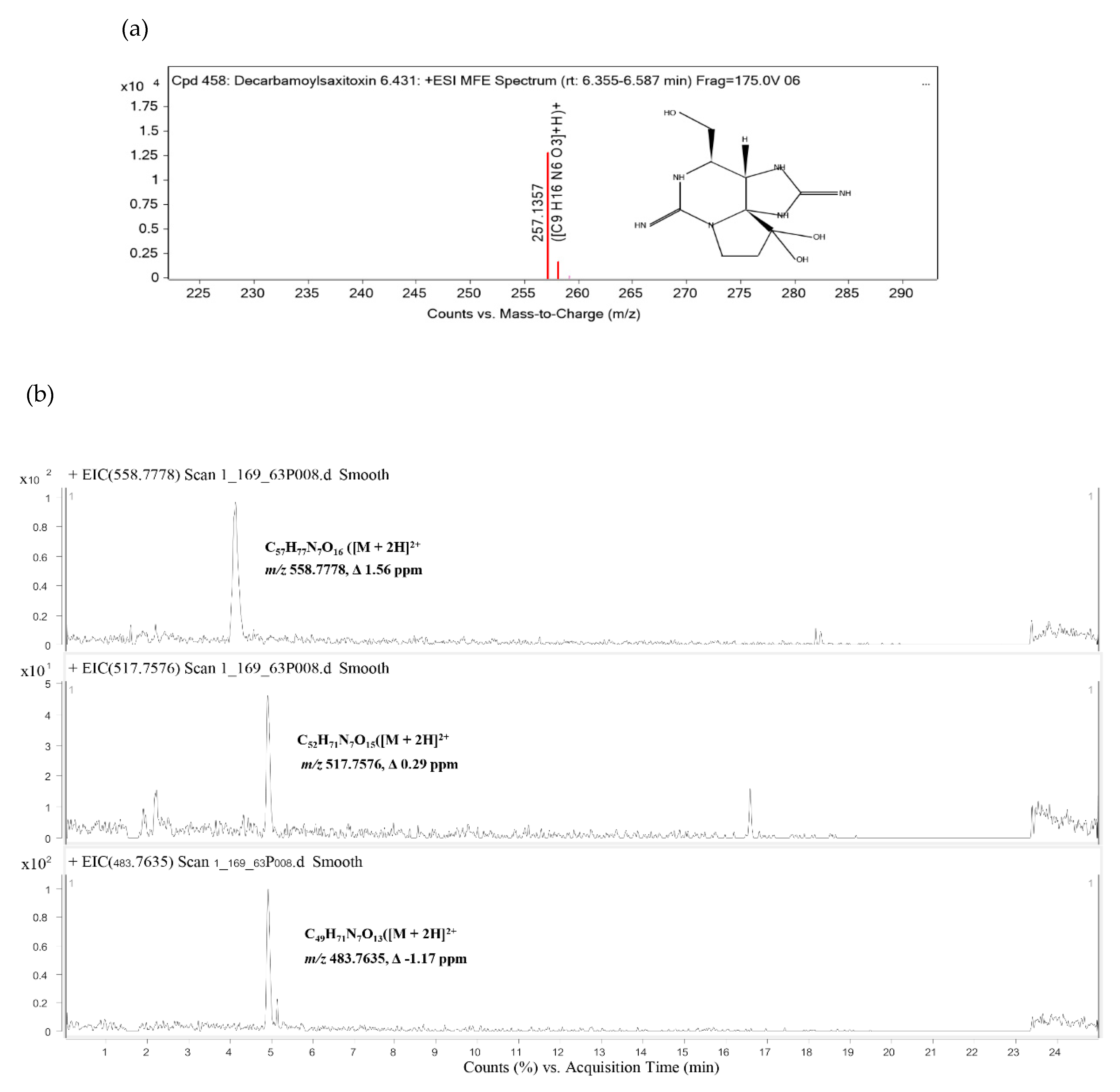 Toxins 13 00631 g005 550