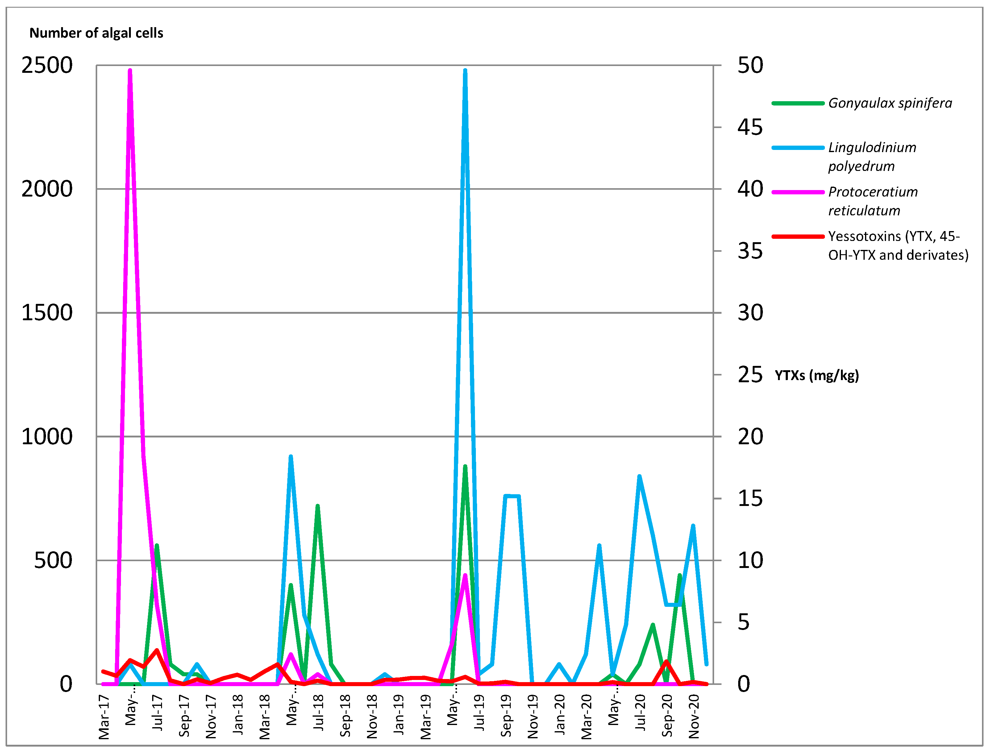 Toxins 13 00634 g002 550