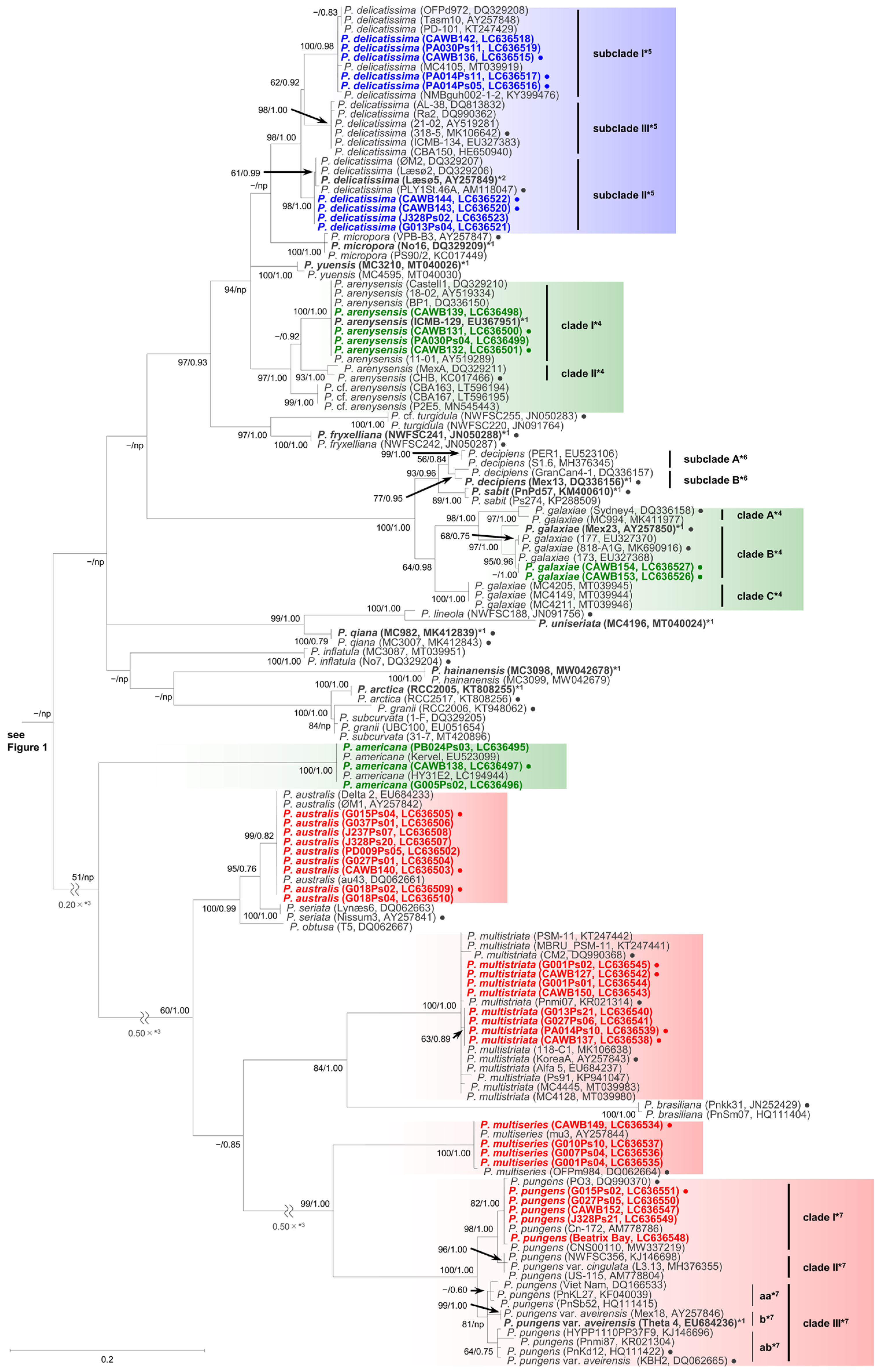 Toxins 13 00637 g002