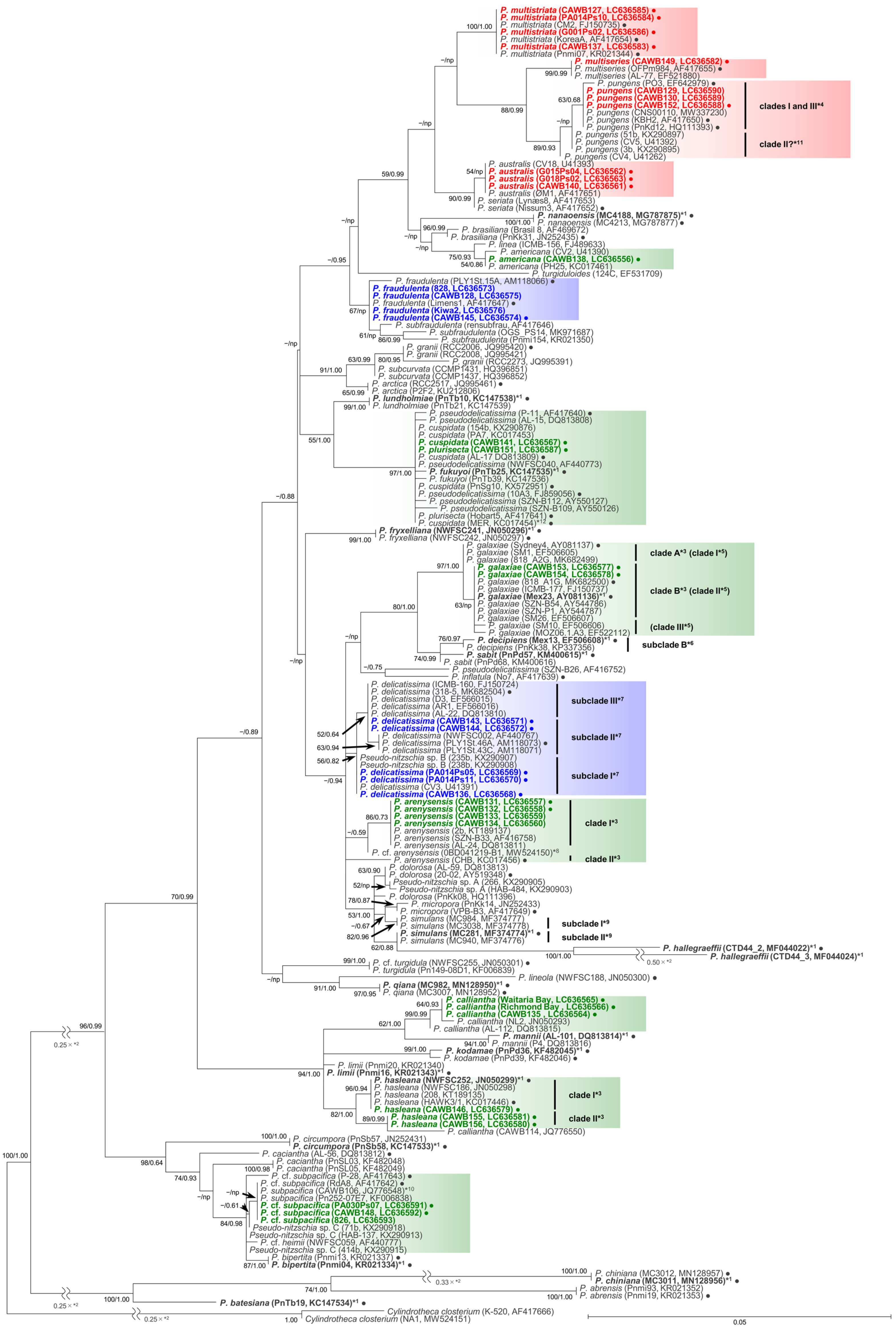 Toxins 13 00637 g003
